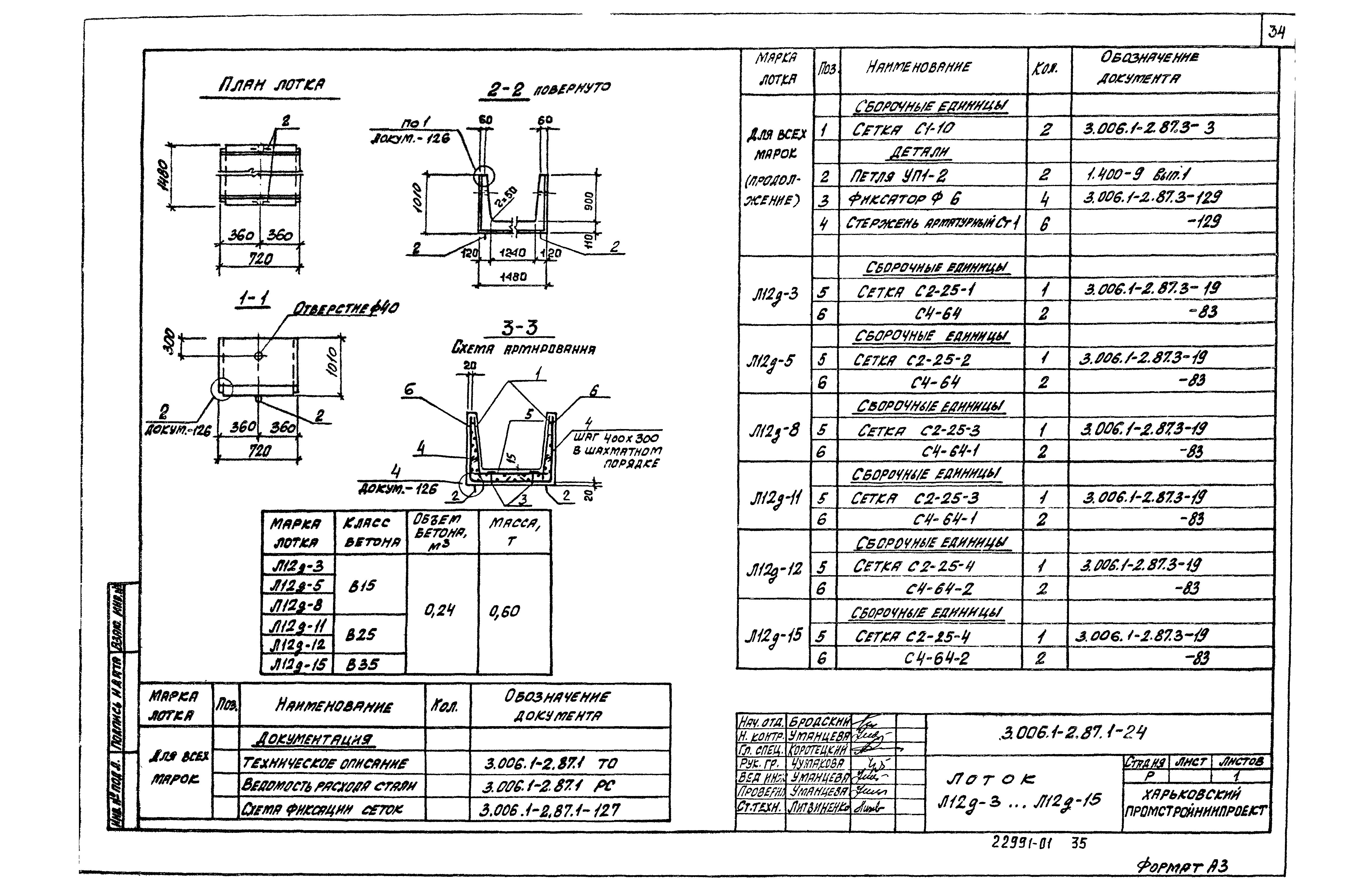 Серия 3.006.1-2.87