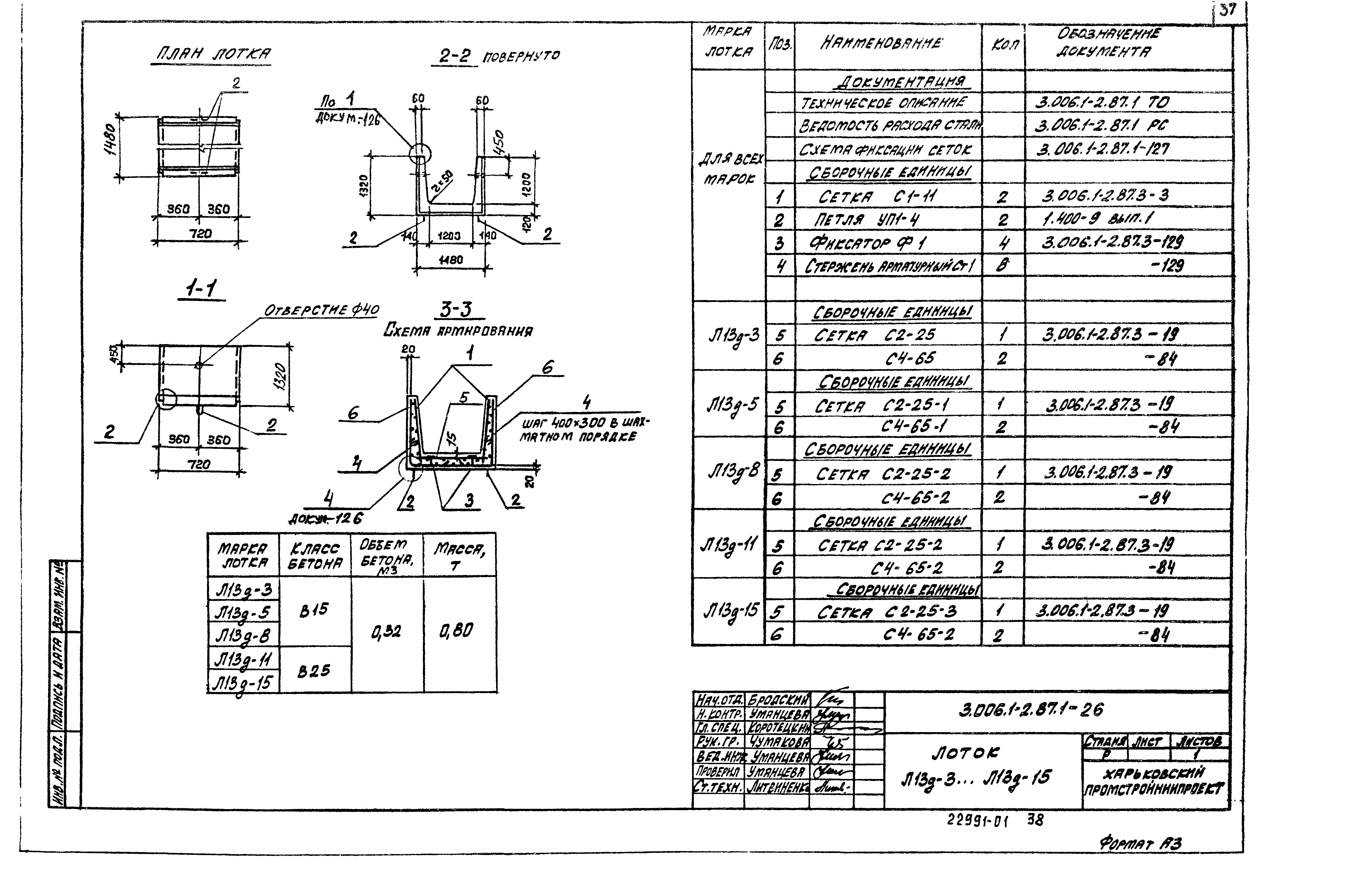 Серия 3.006.1-2.87