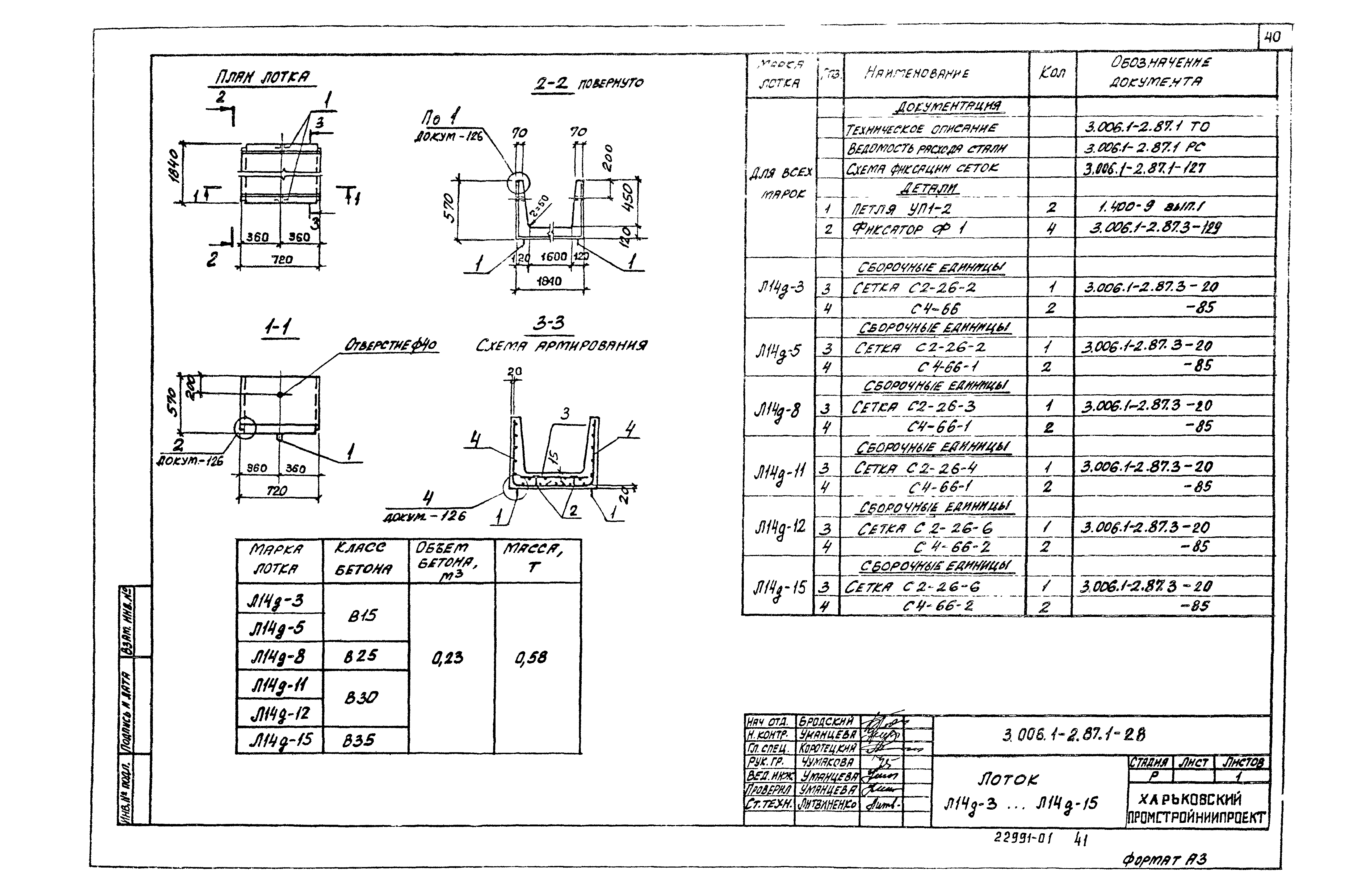 Серия 3.006.1-2.87