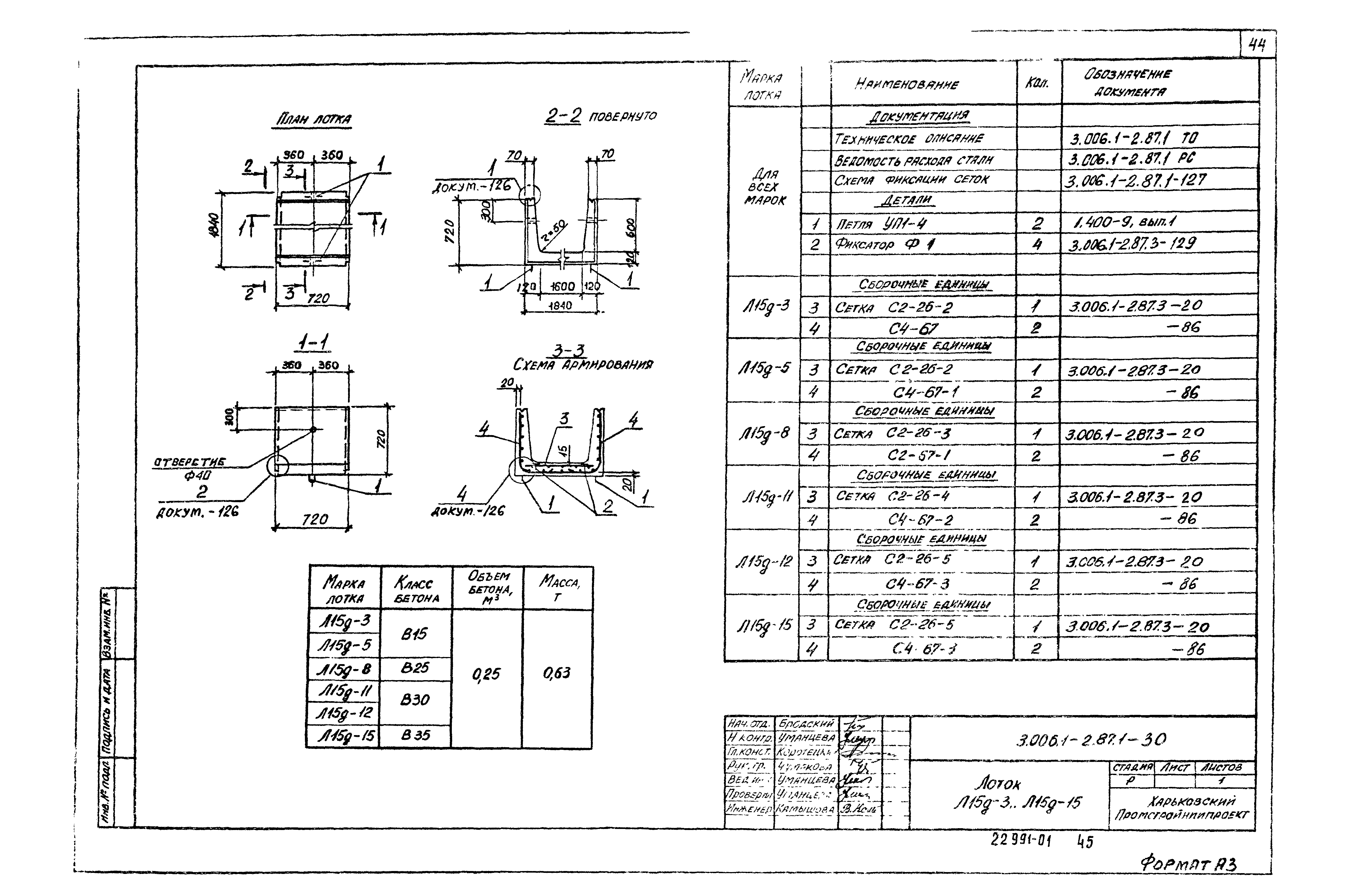 Серия 3.006.1-2.87