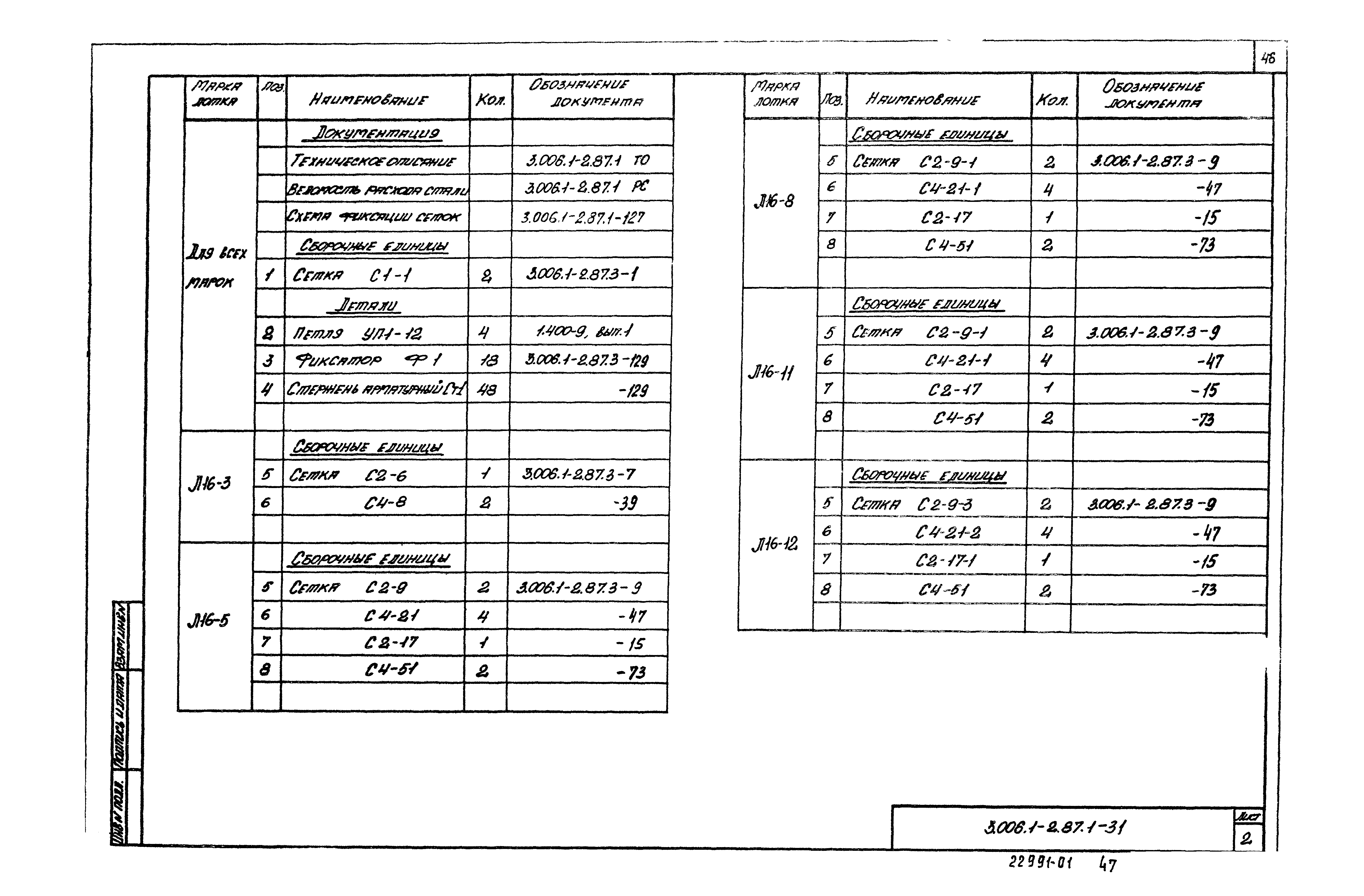 Серия 3.006.1-2.87