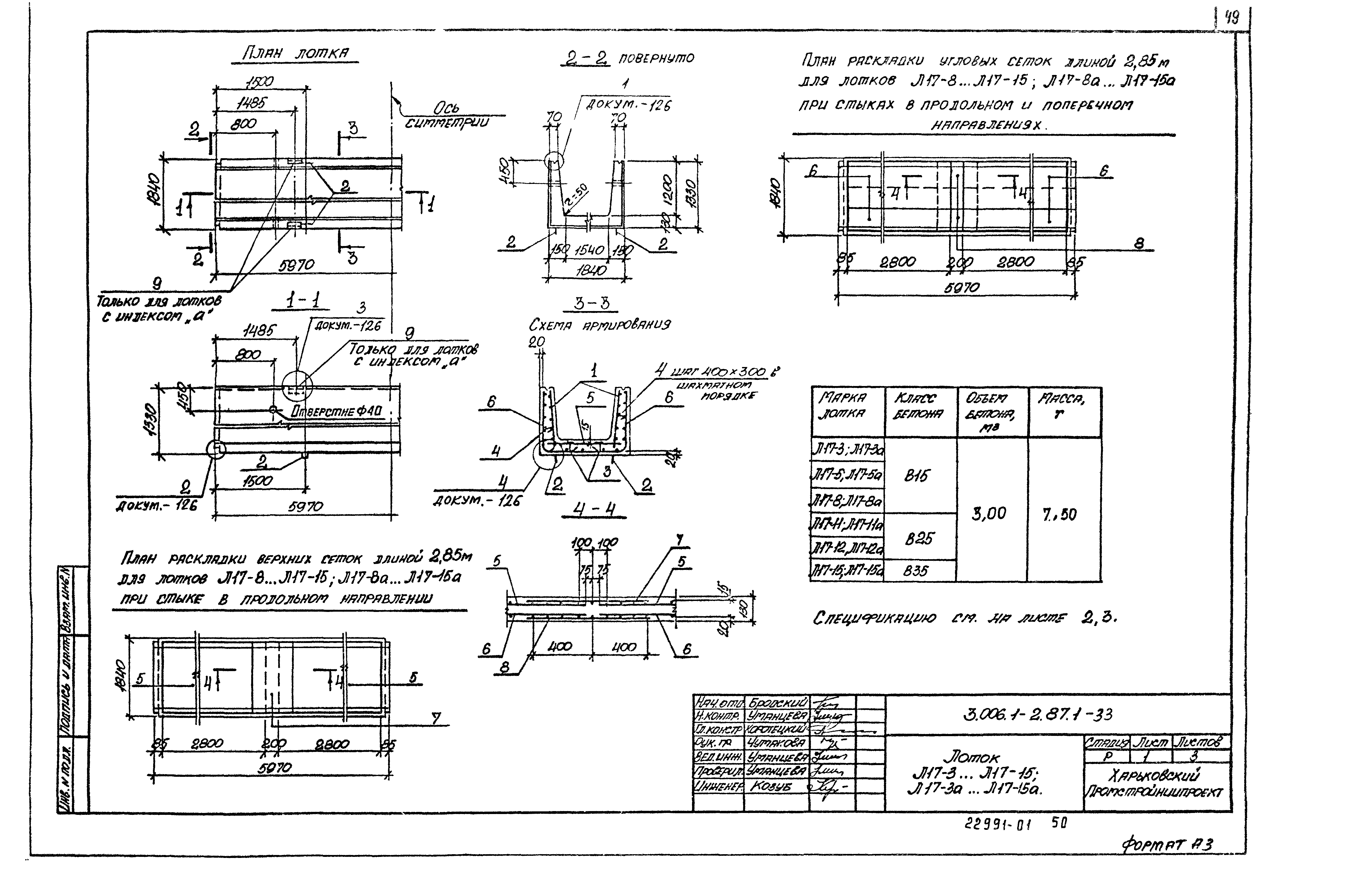 Серия 3.006.1-2.87