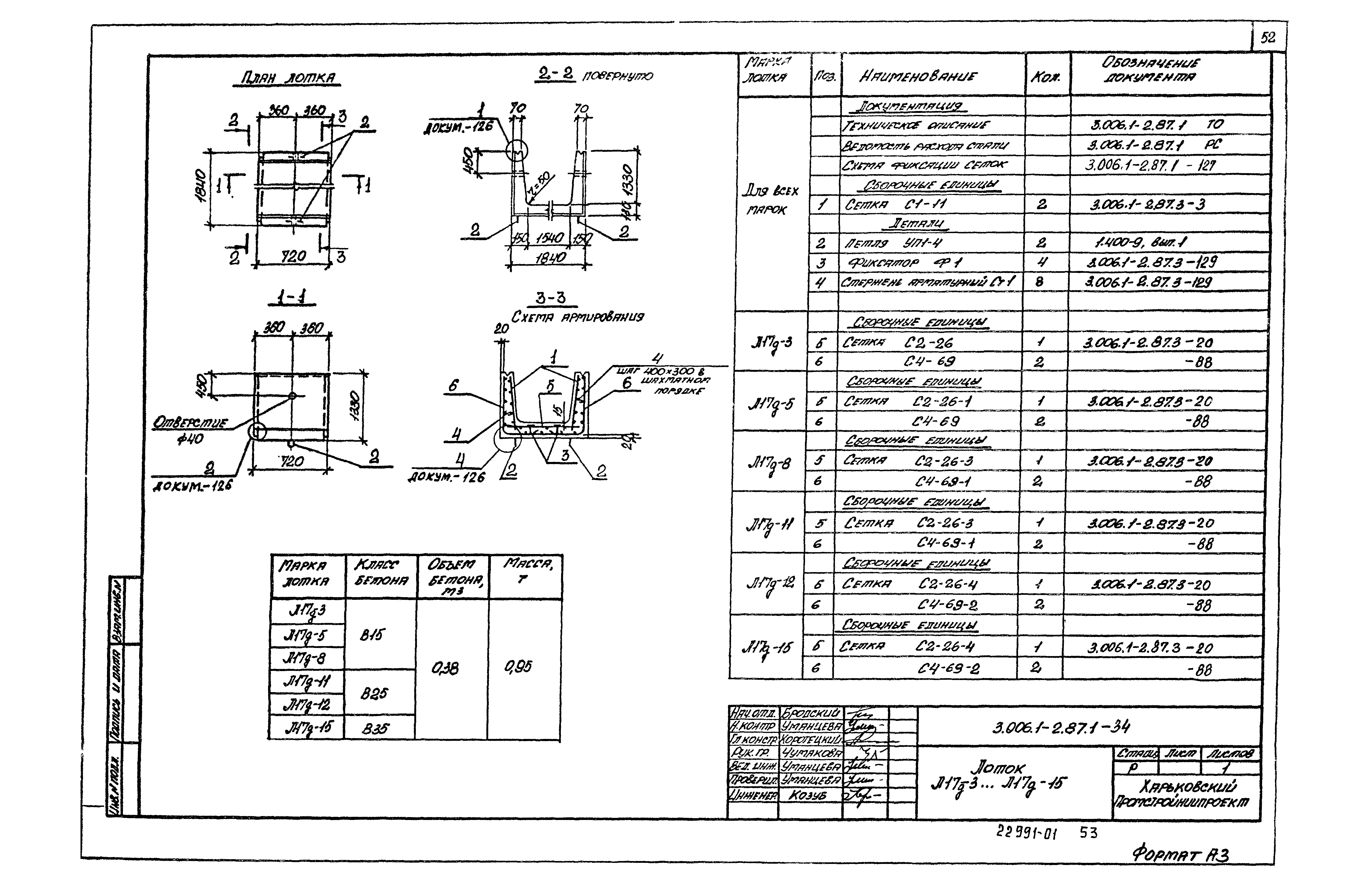 Серия 3.006.1-2.87