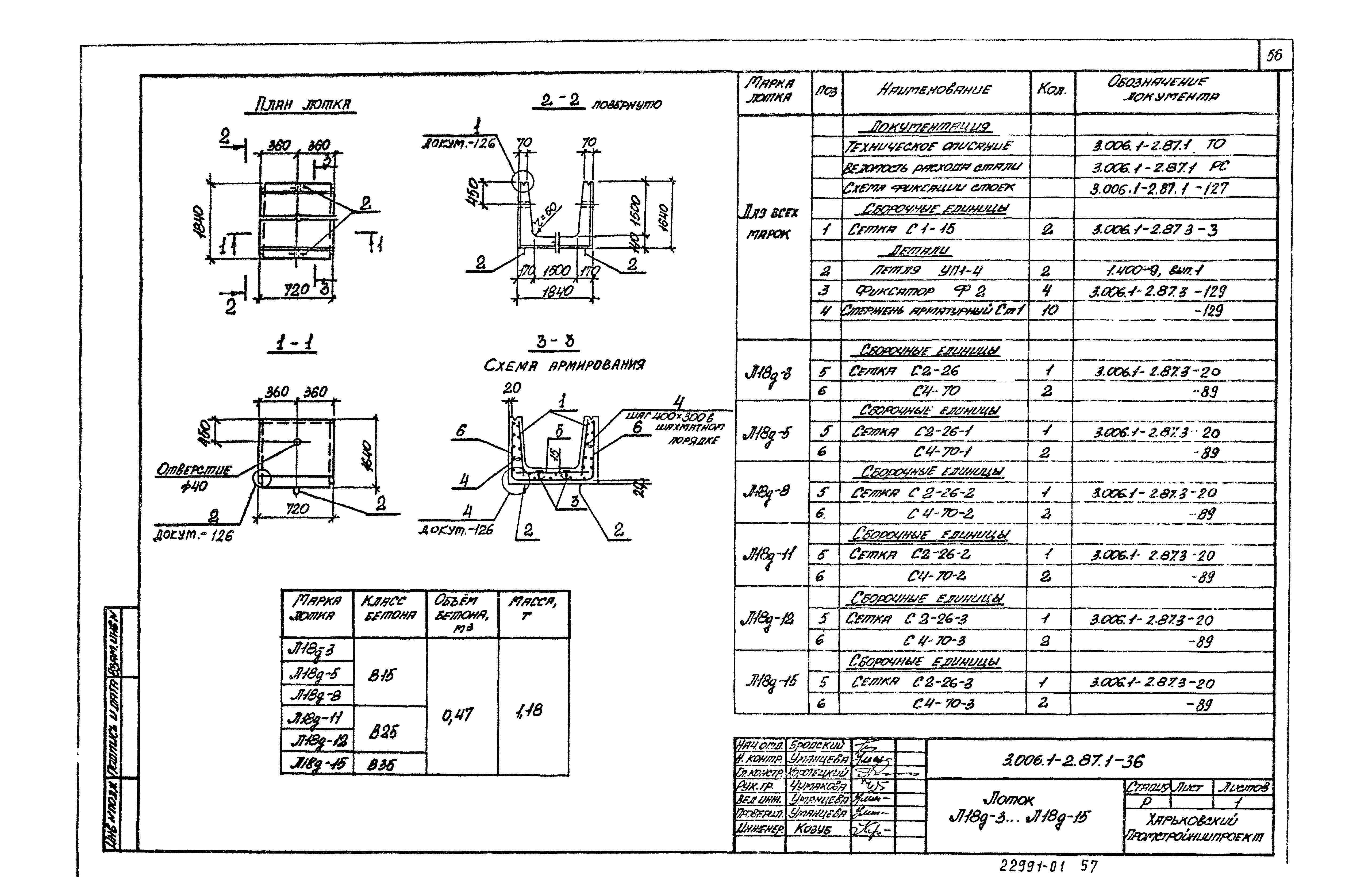 Серия 3.006.1-2.87