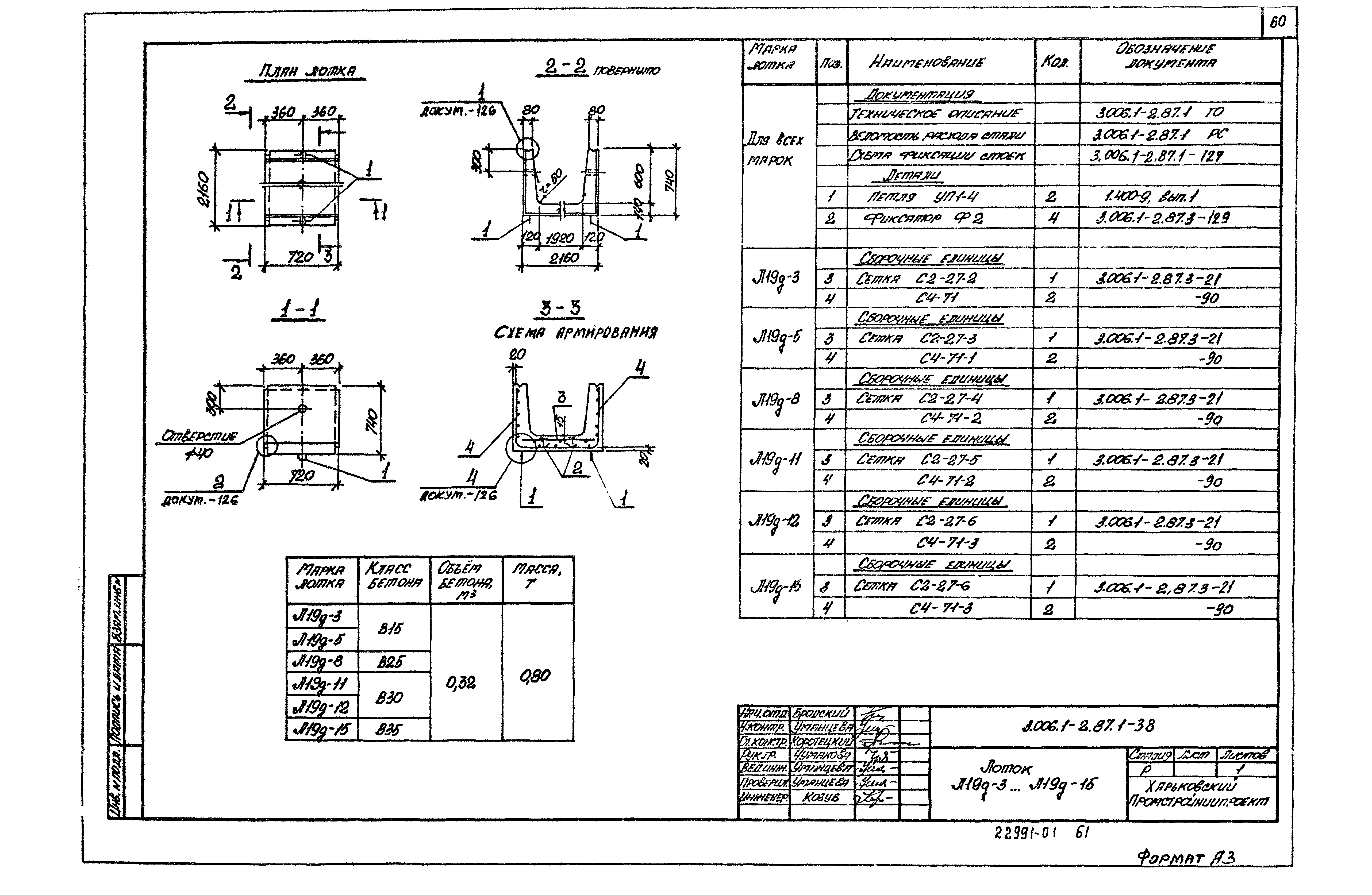 Серия 3.006.1-2.87