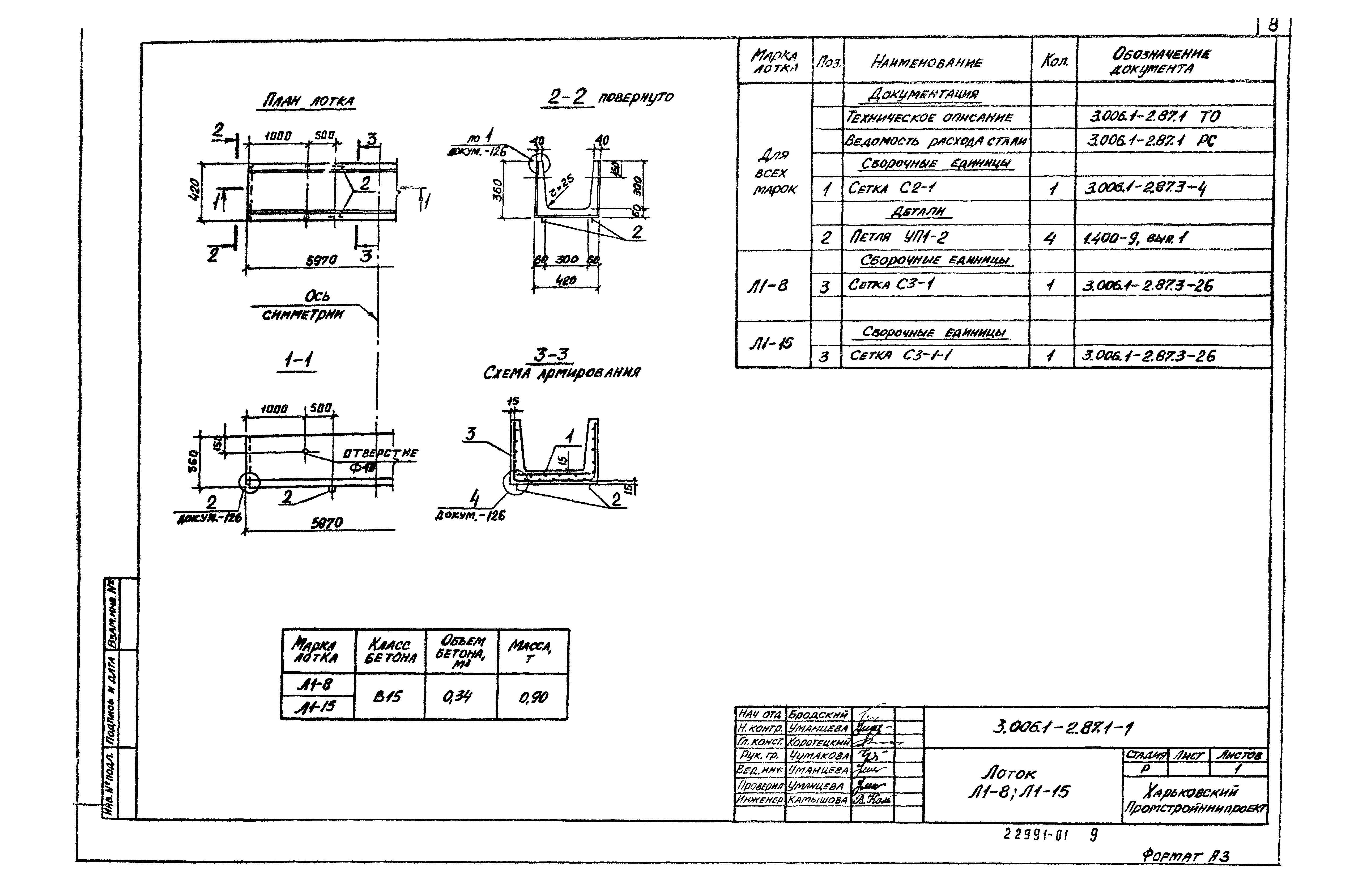 Серия 3.006.1-2.87