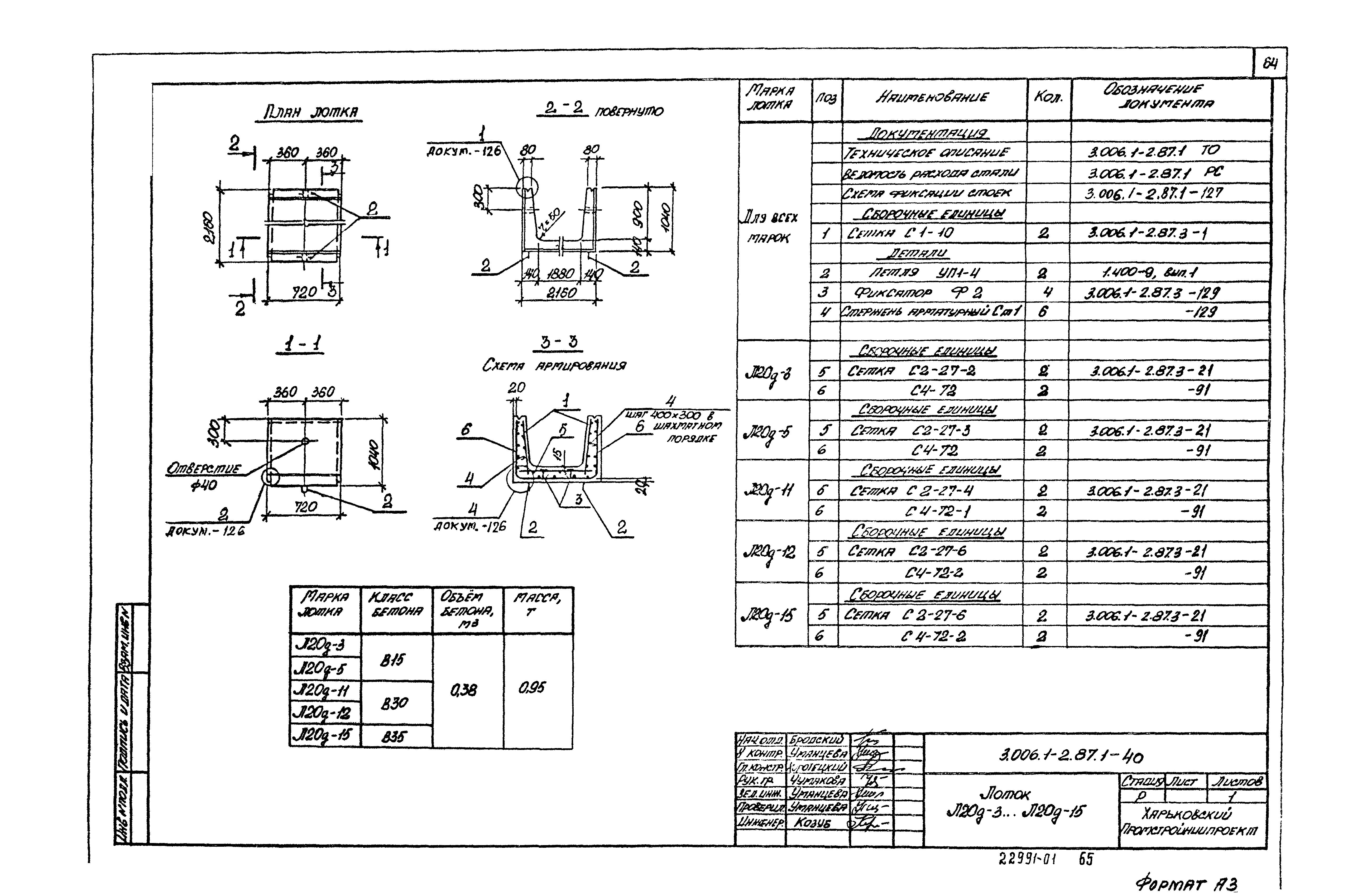 Серия 3.006.1-2.87