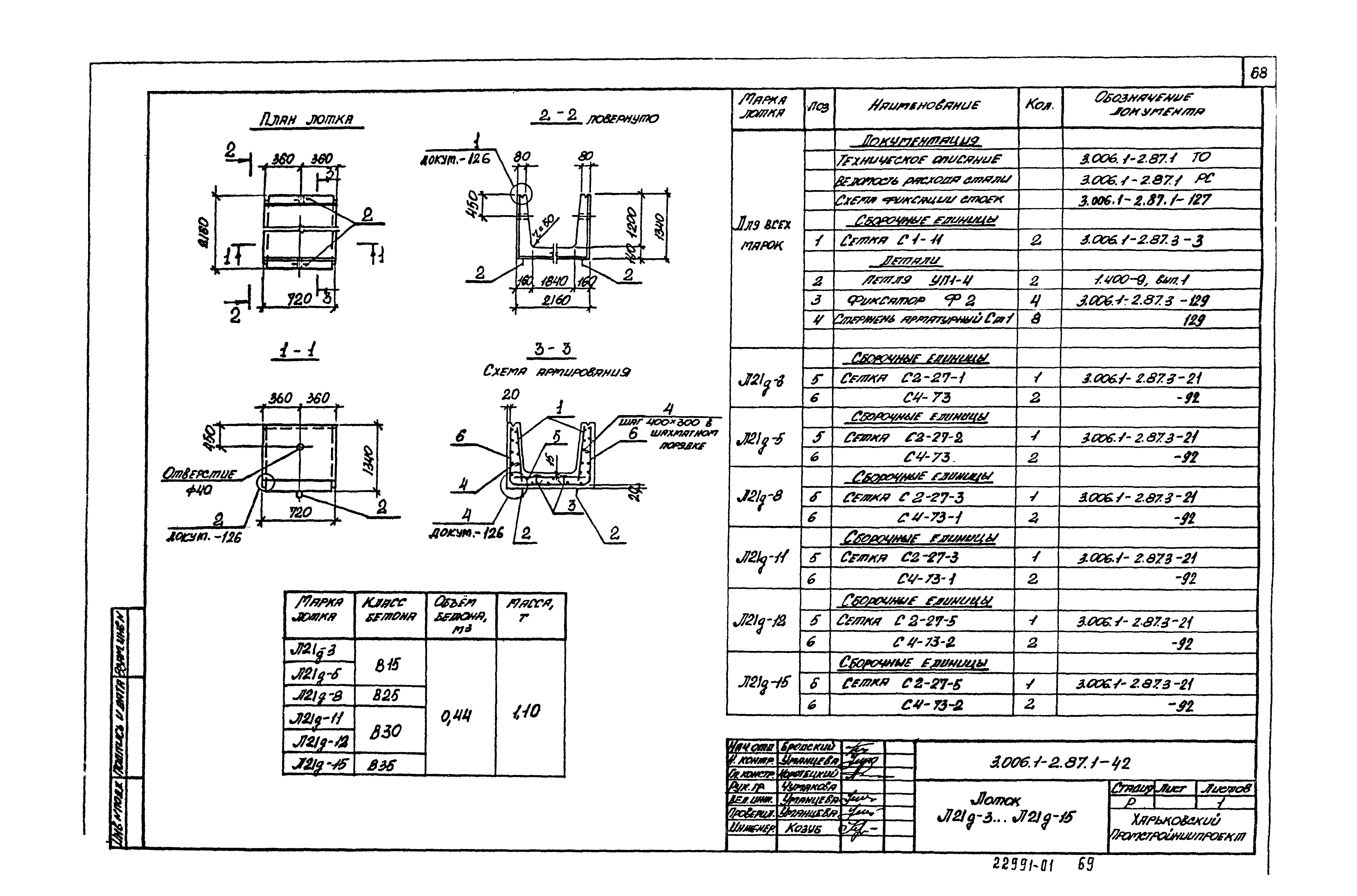 Серия 3.006.1-2.87