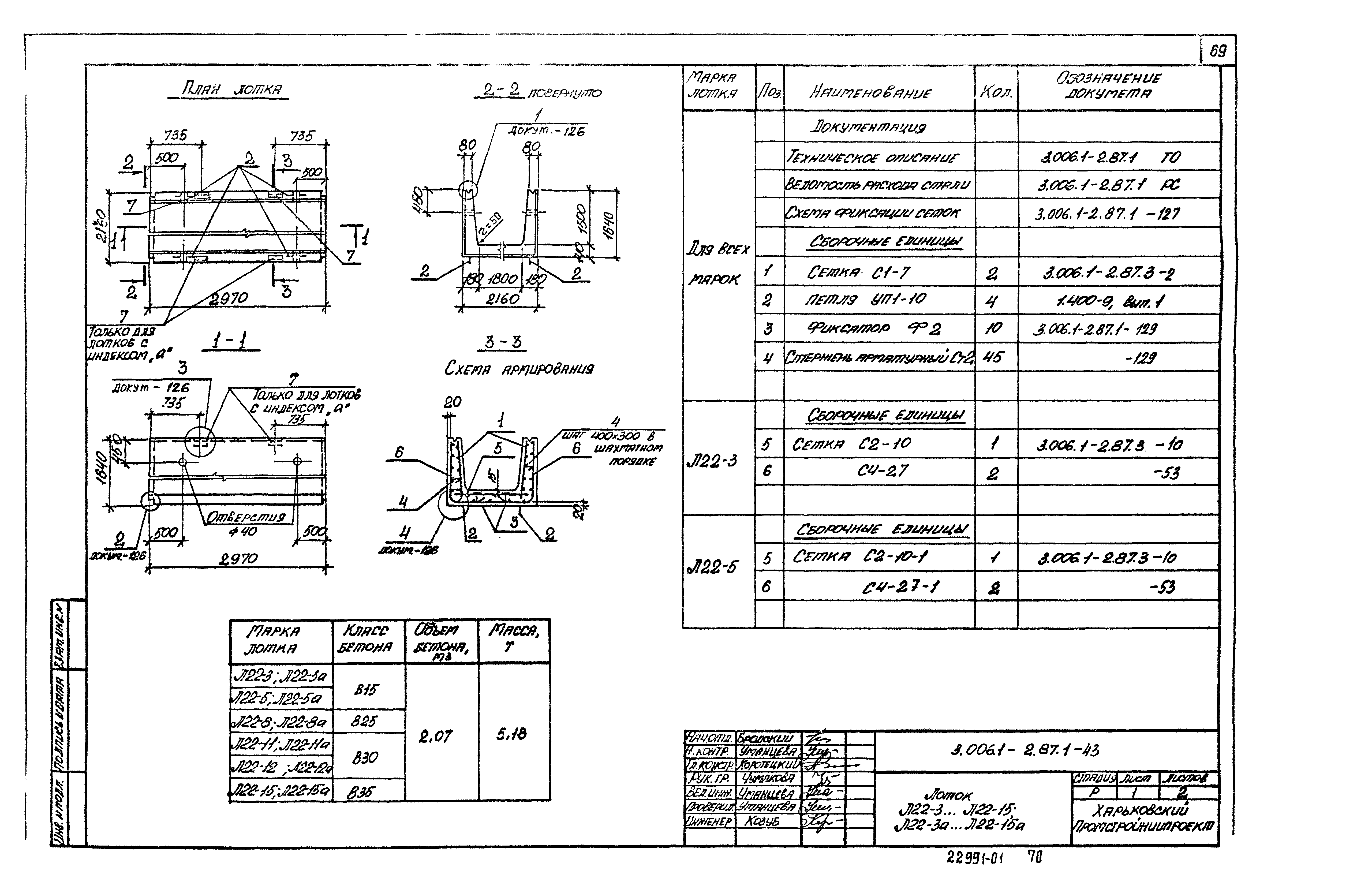 Серия 3.006.1-2.87