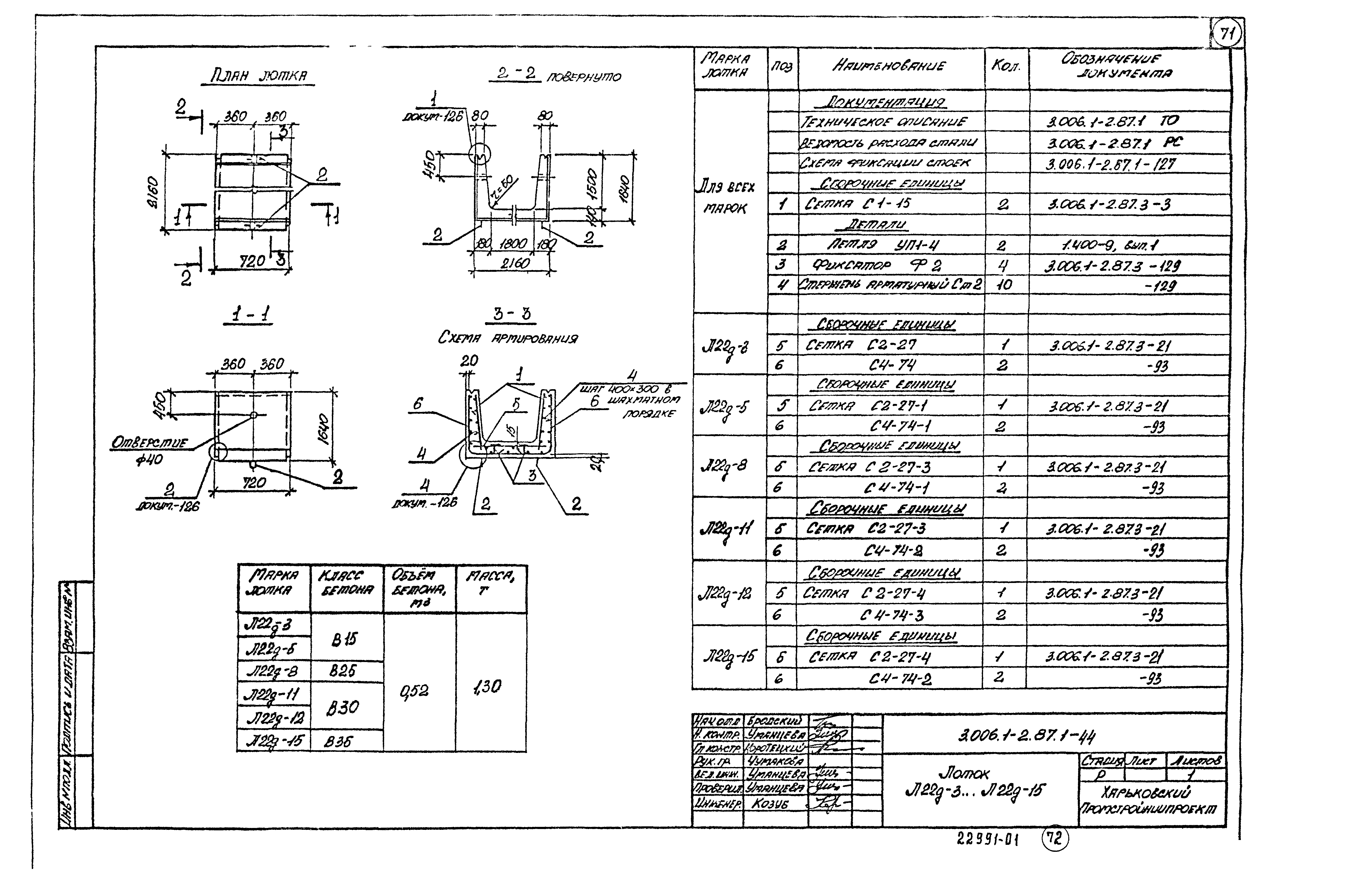 Серия 3.006.1-2.87