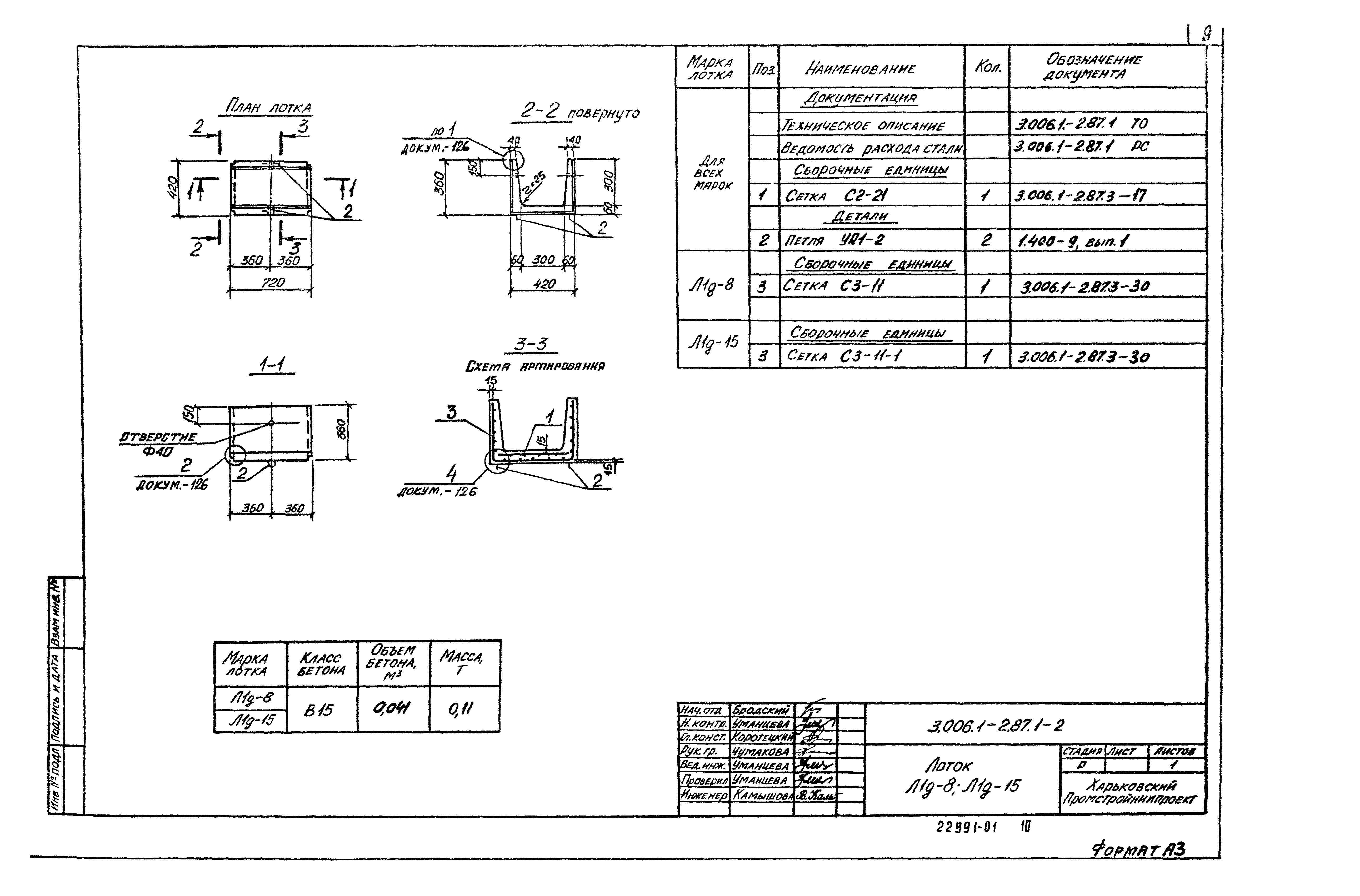 Серия 3.006.1-2.87