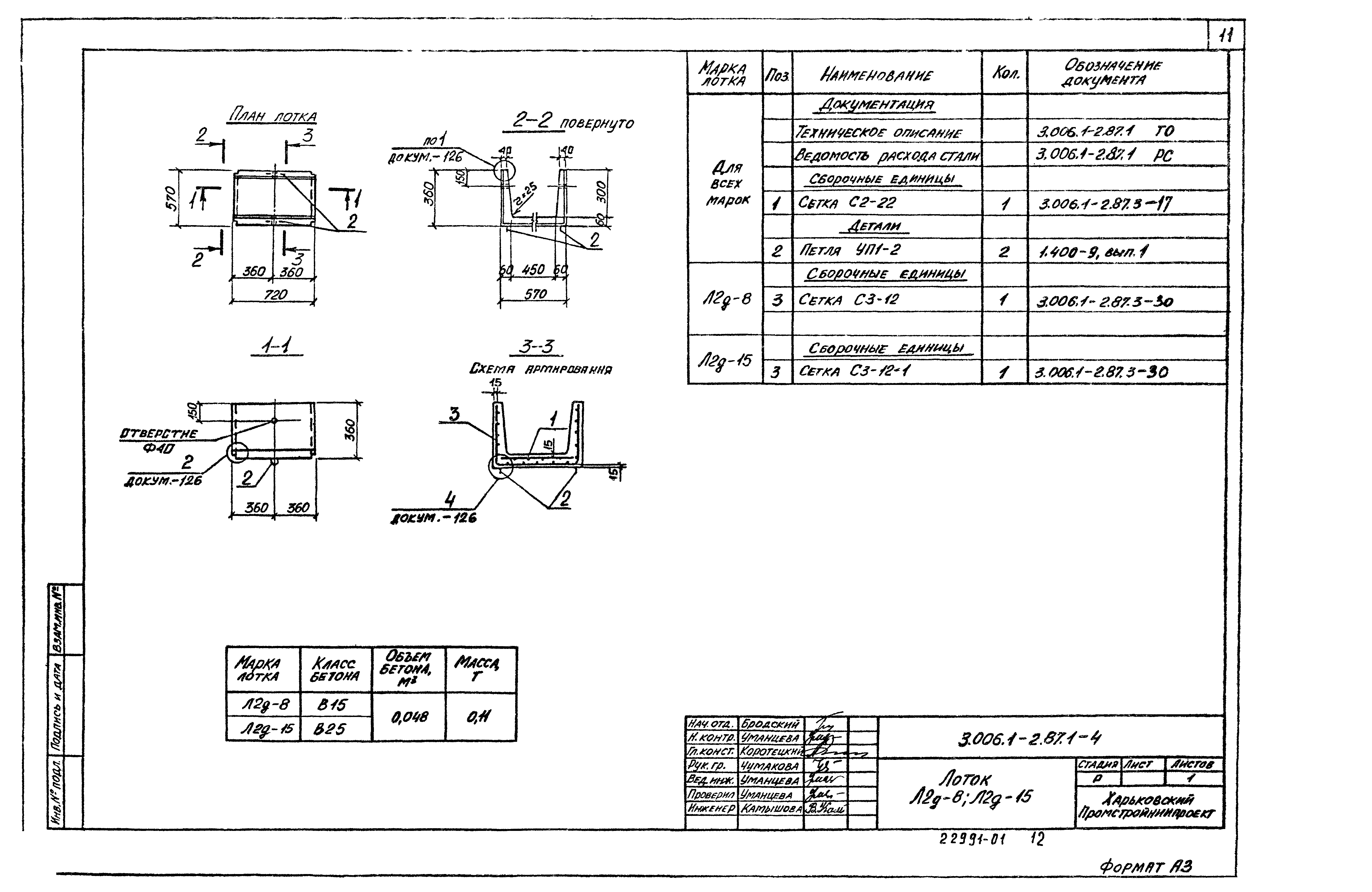 Серия 3.006.1-2.87