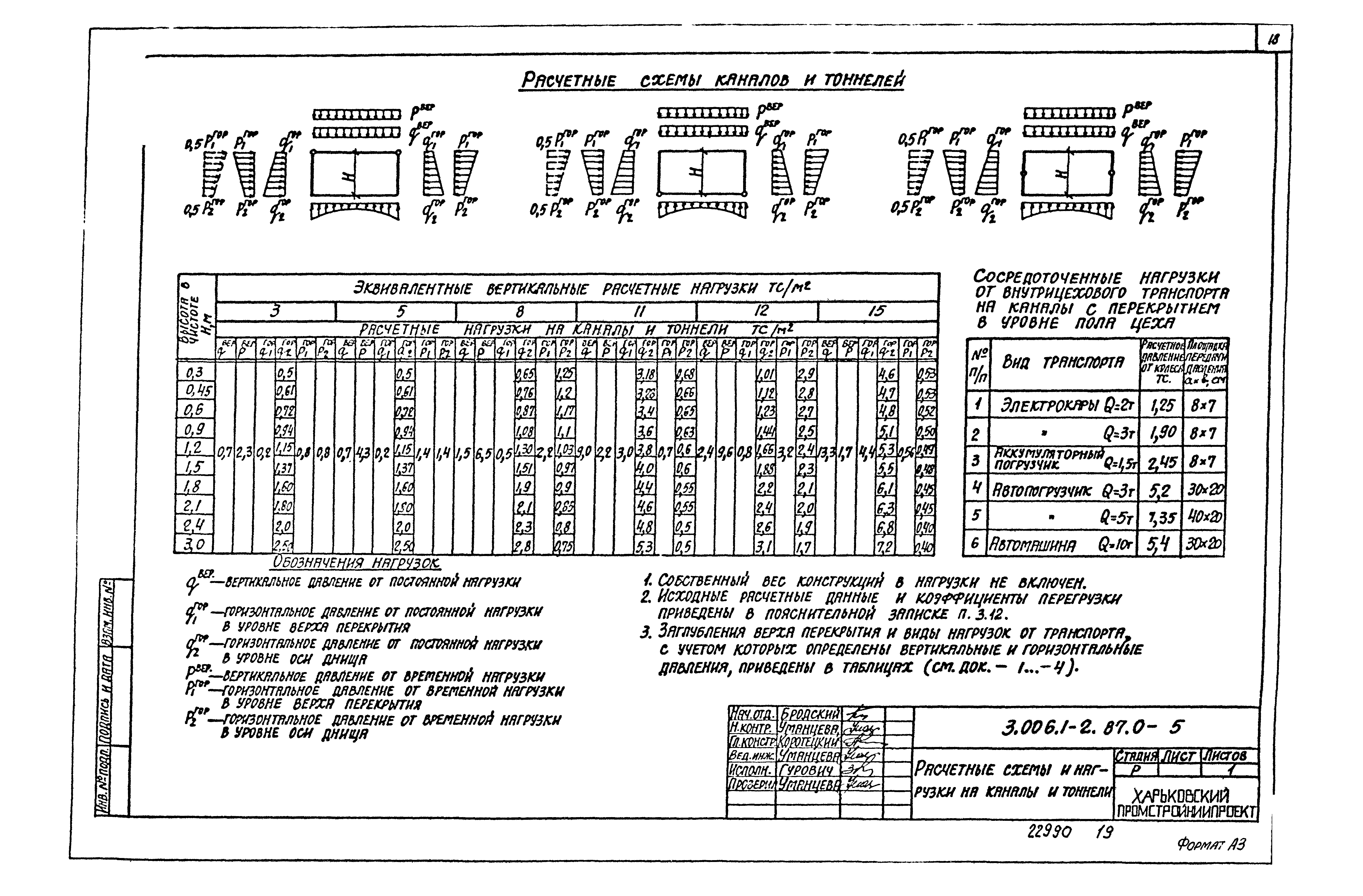 Серия 3.006.1-2.87