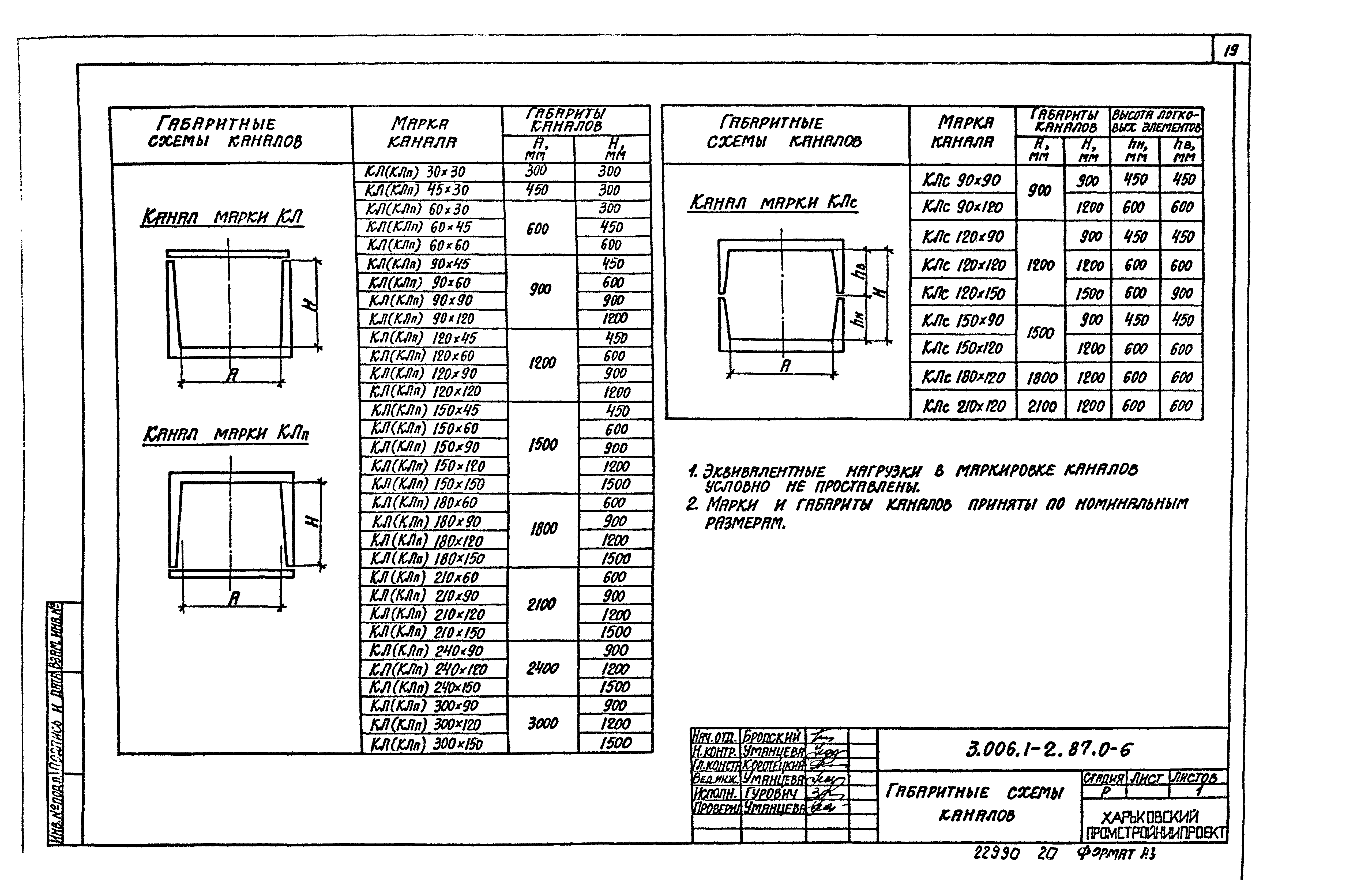 Серия 3.006.1-2.87