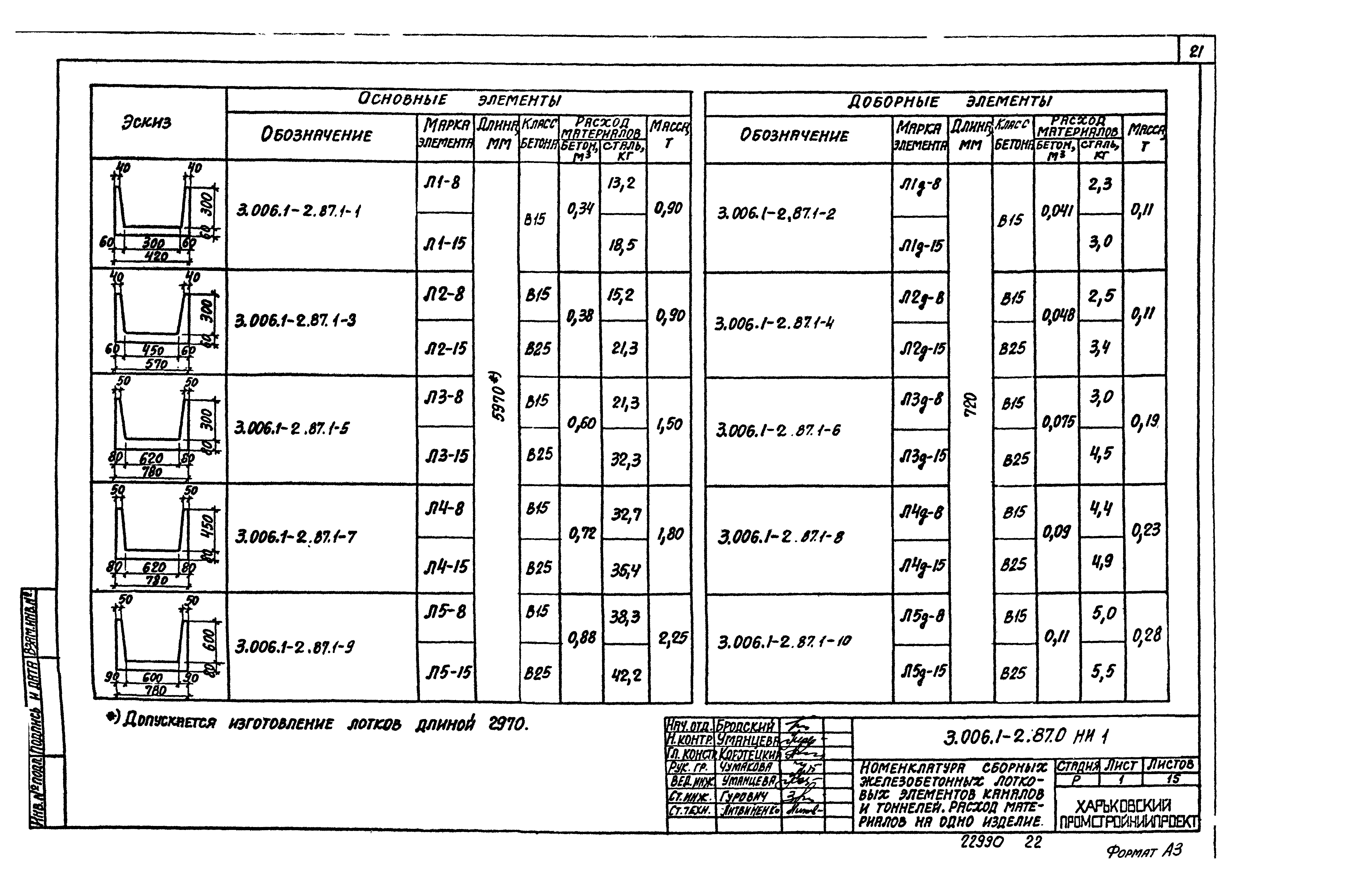 Серия 3.006.1-2.87