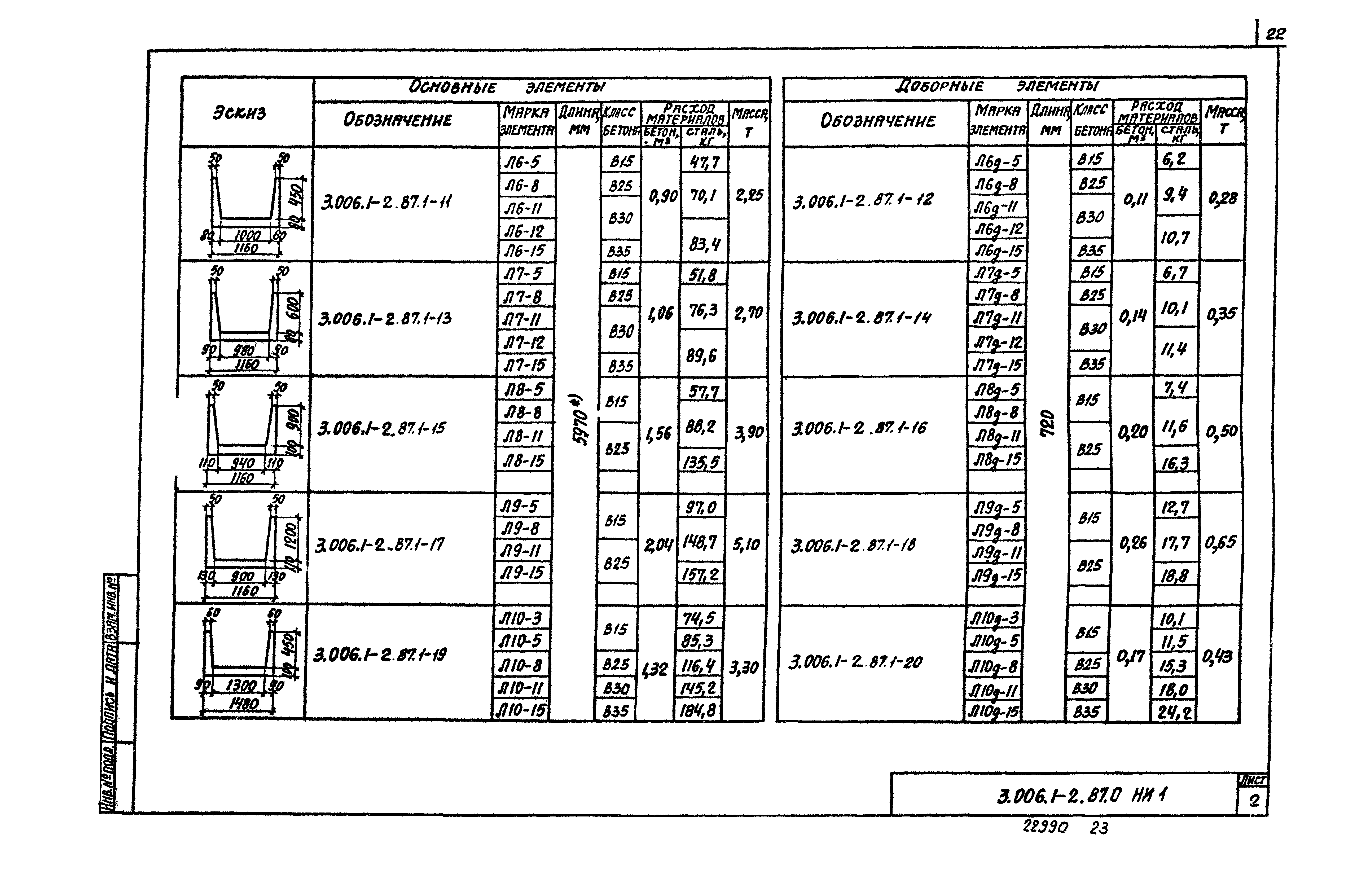 Серия 3.006.1-2.87