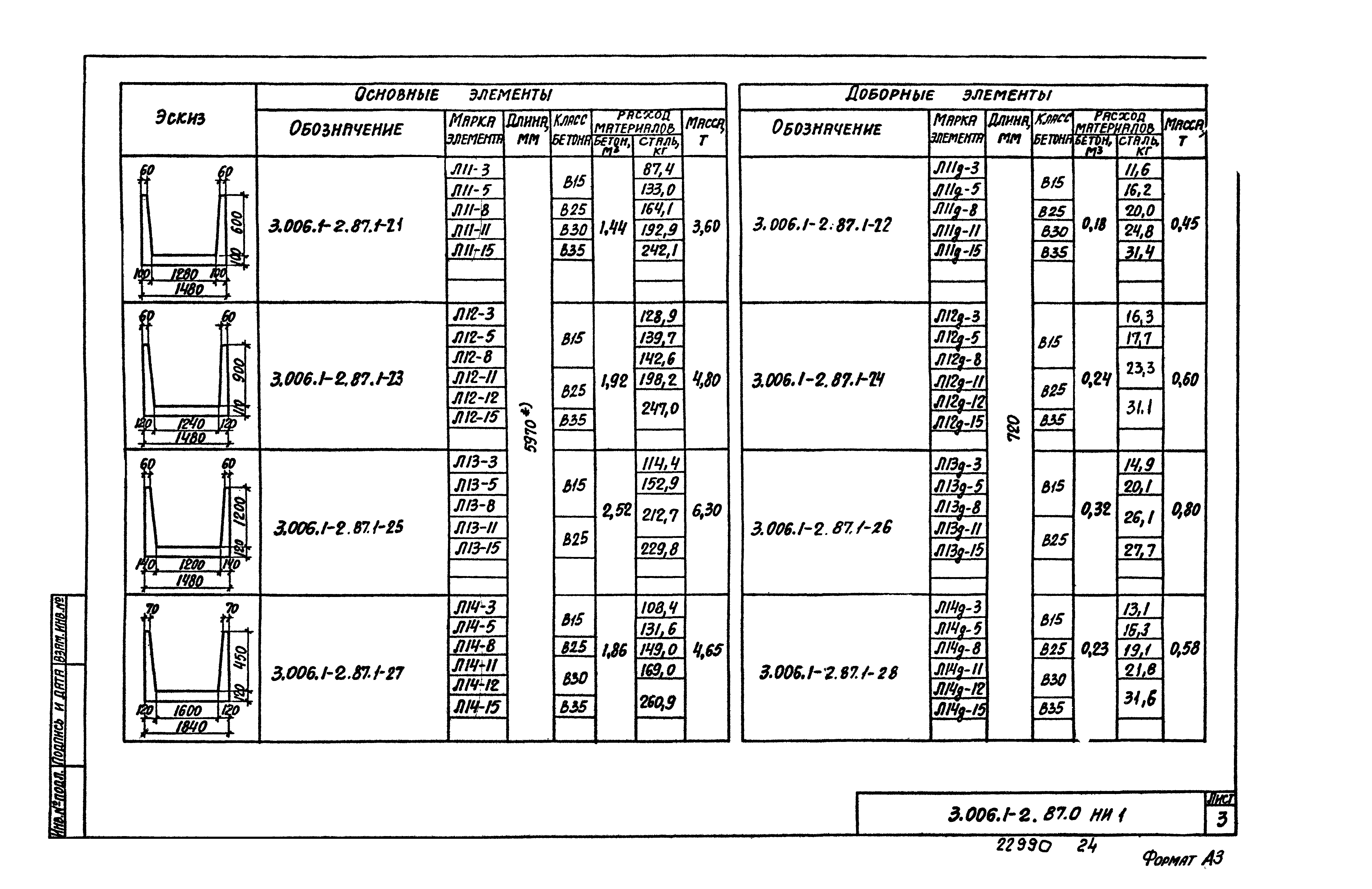 Серия 3.006.1-2.87