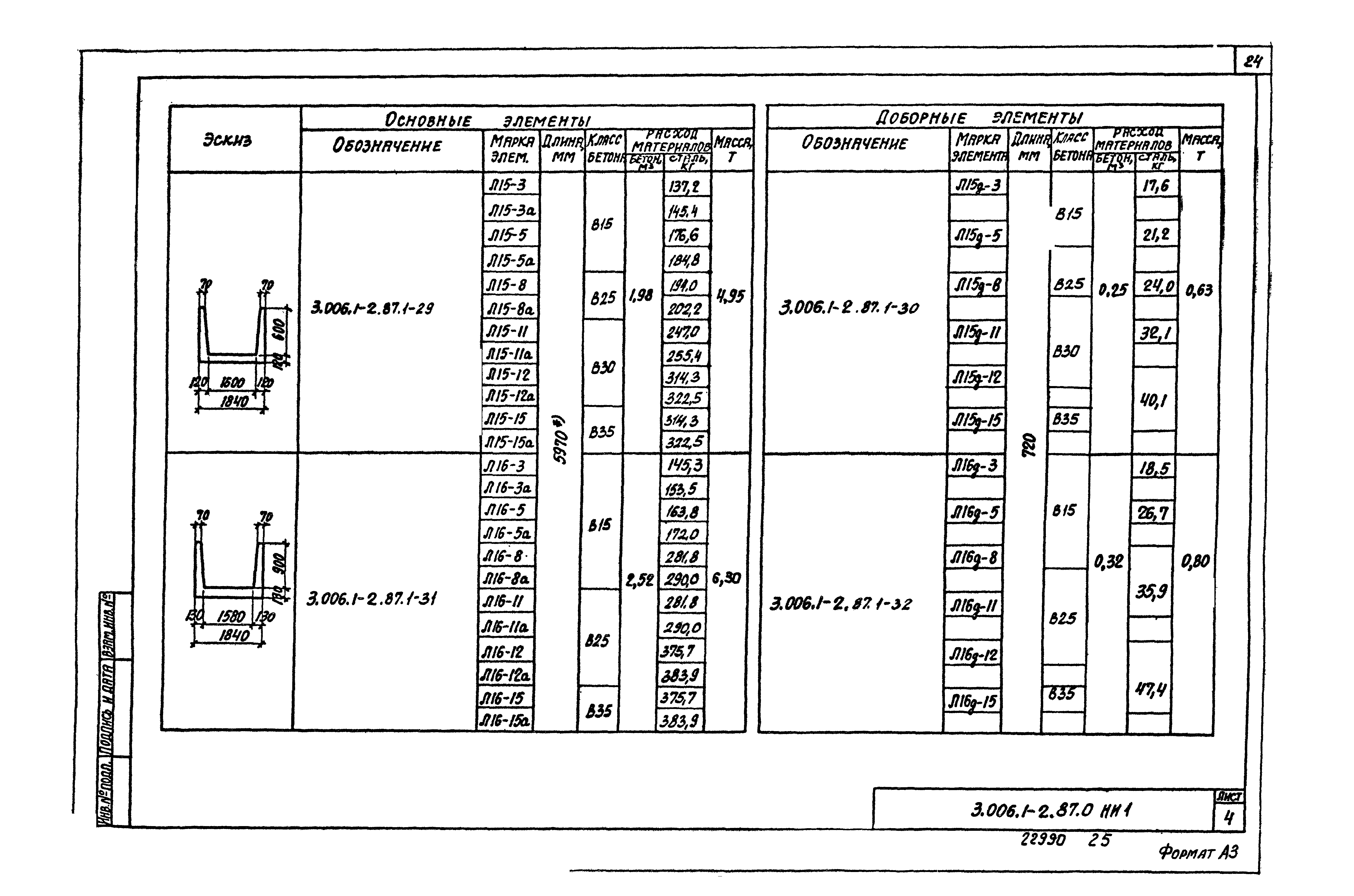 Серия 3.006.1-2.87