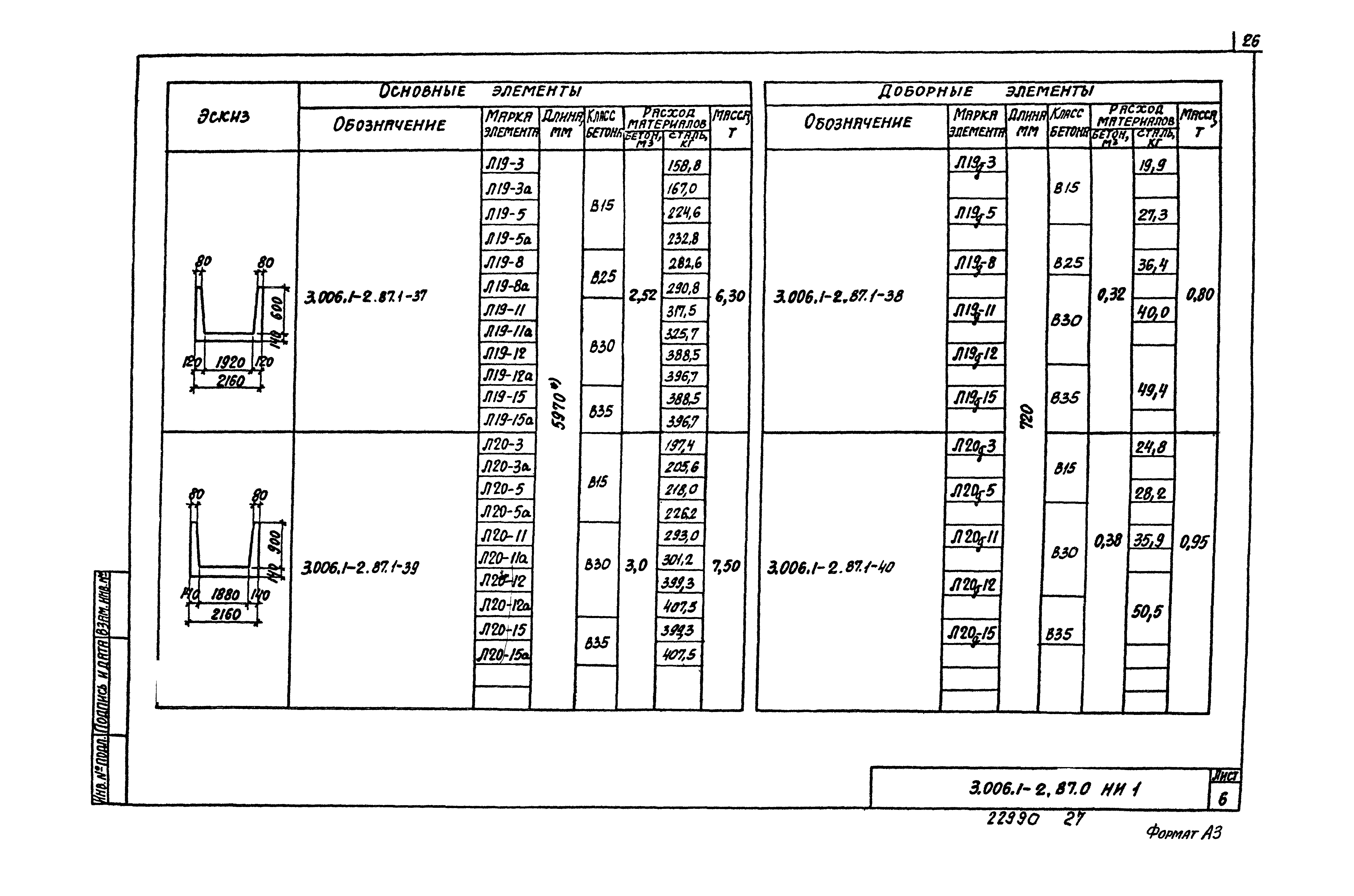 Серия 3.006.1-2.87