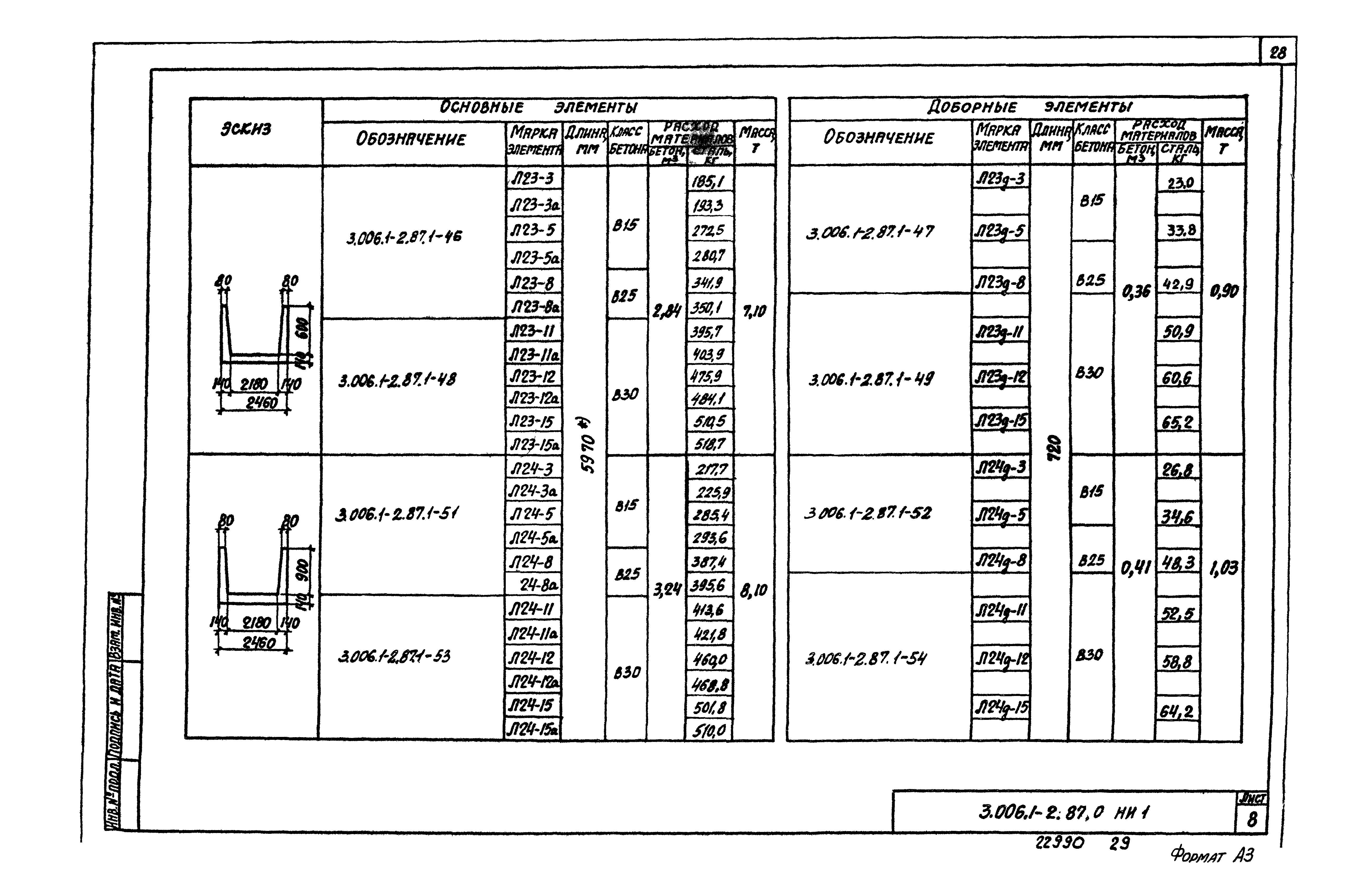 Серия 3.006.1-2.87