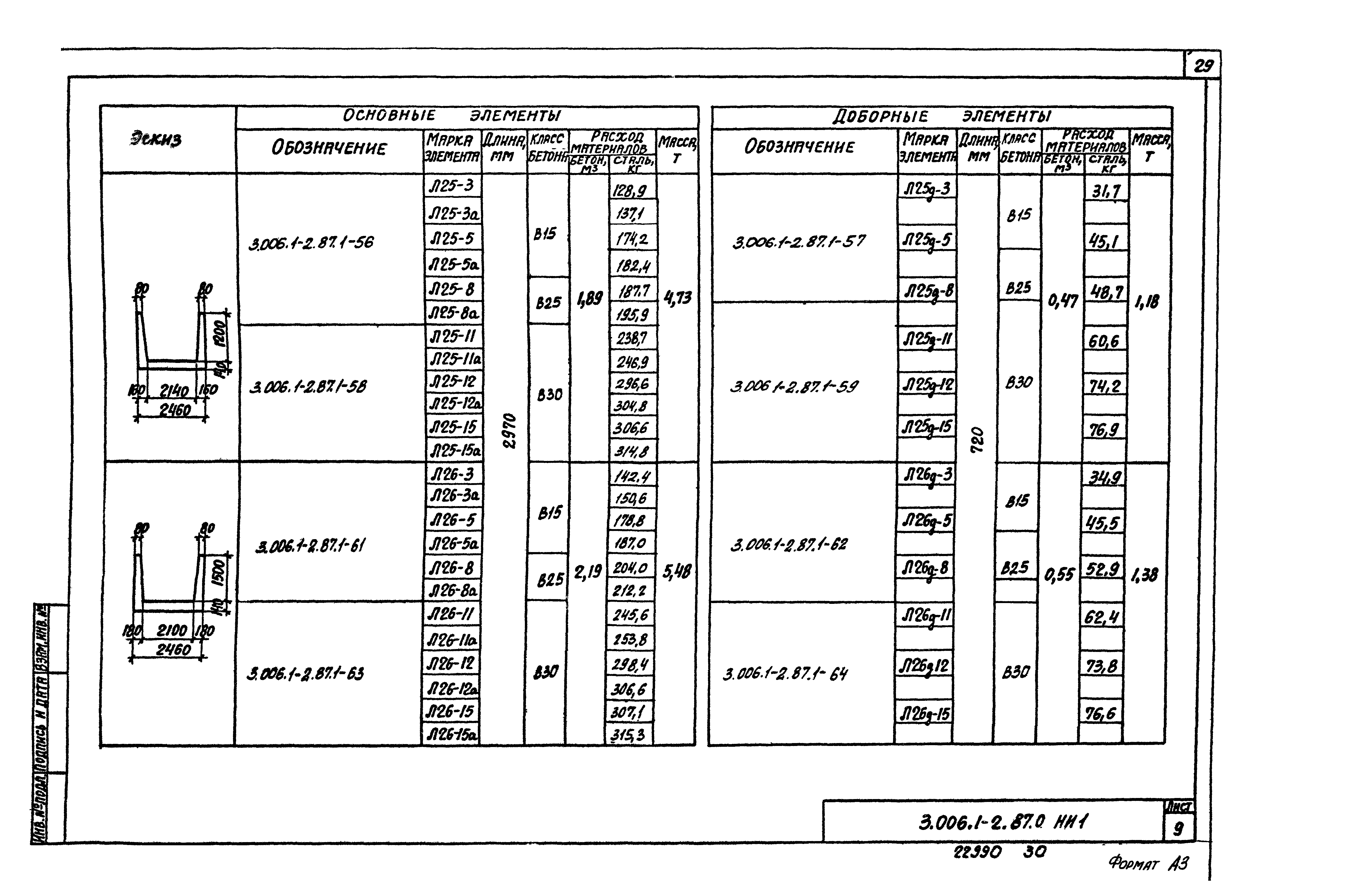 Серия 3.006.1-2.87