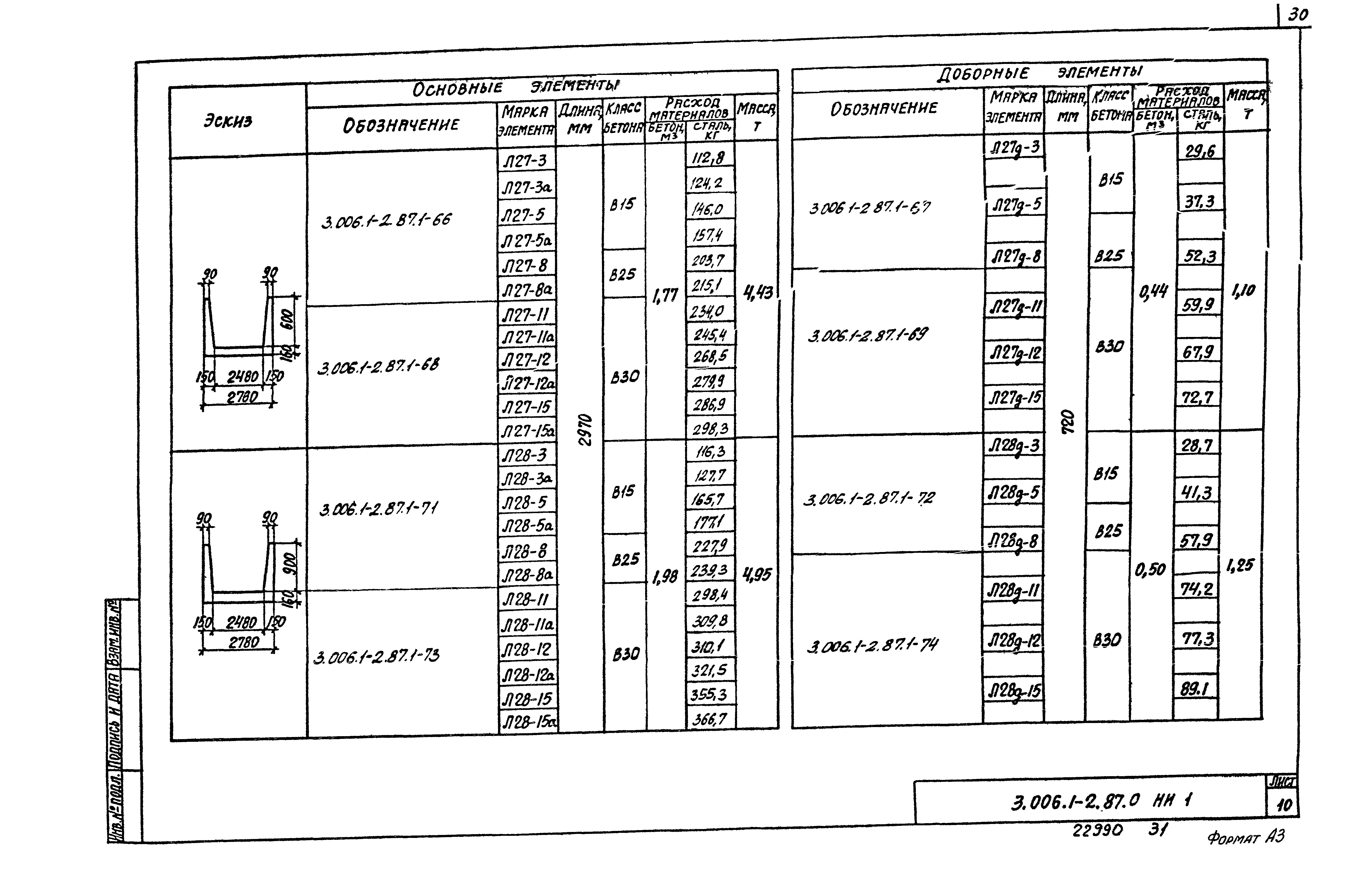 Серия 3.006.1-2.87