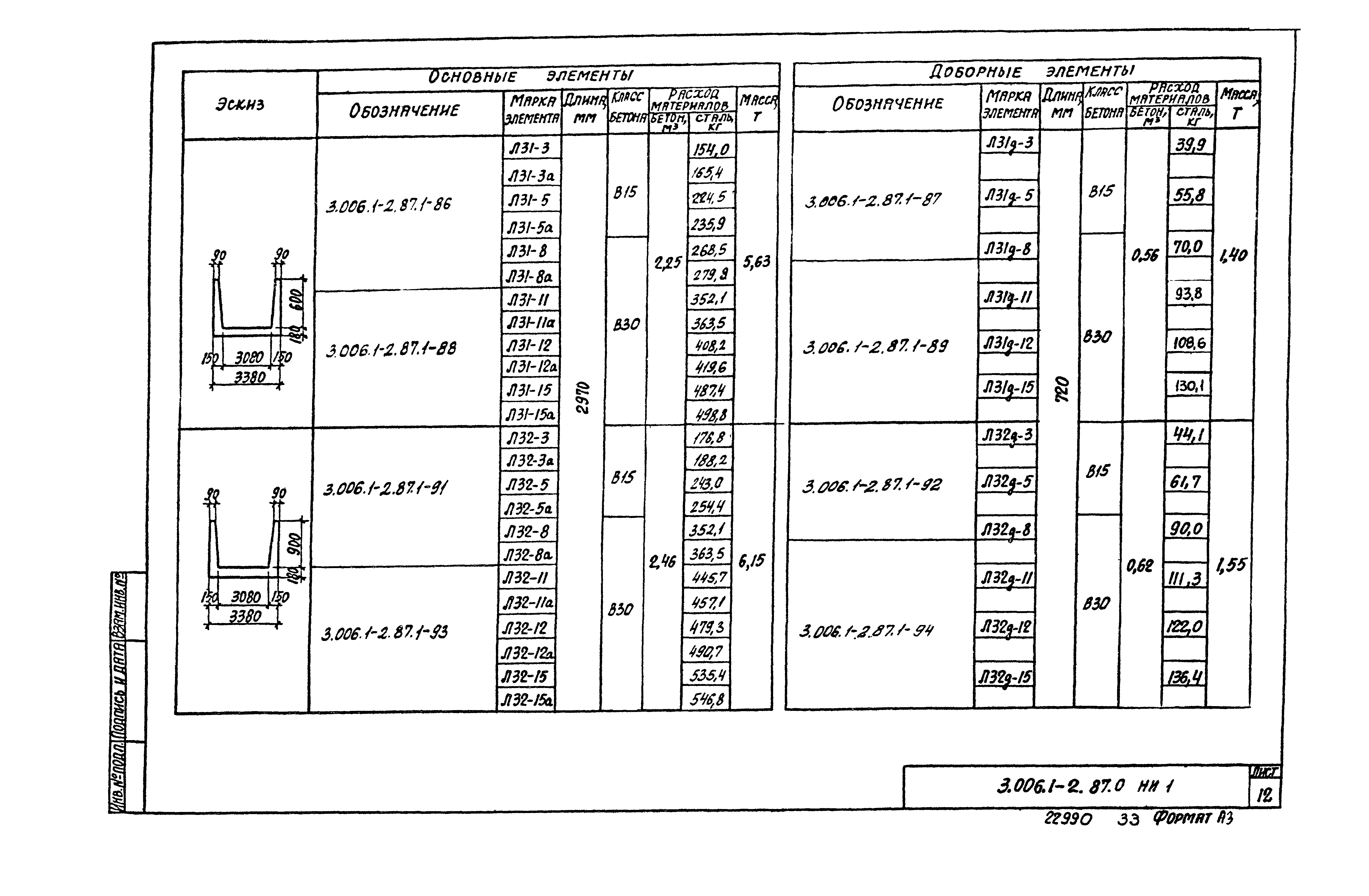 Серия 3.006.1-2.87