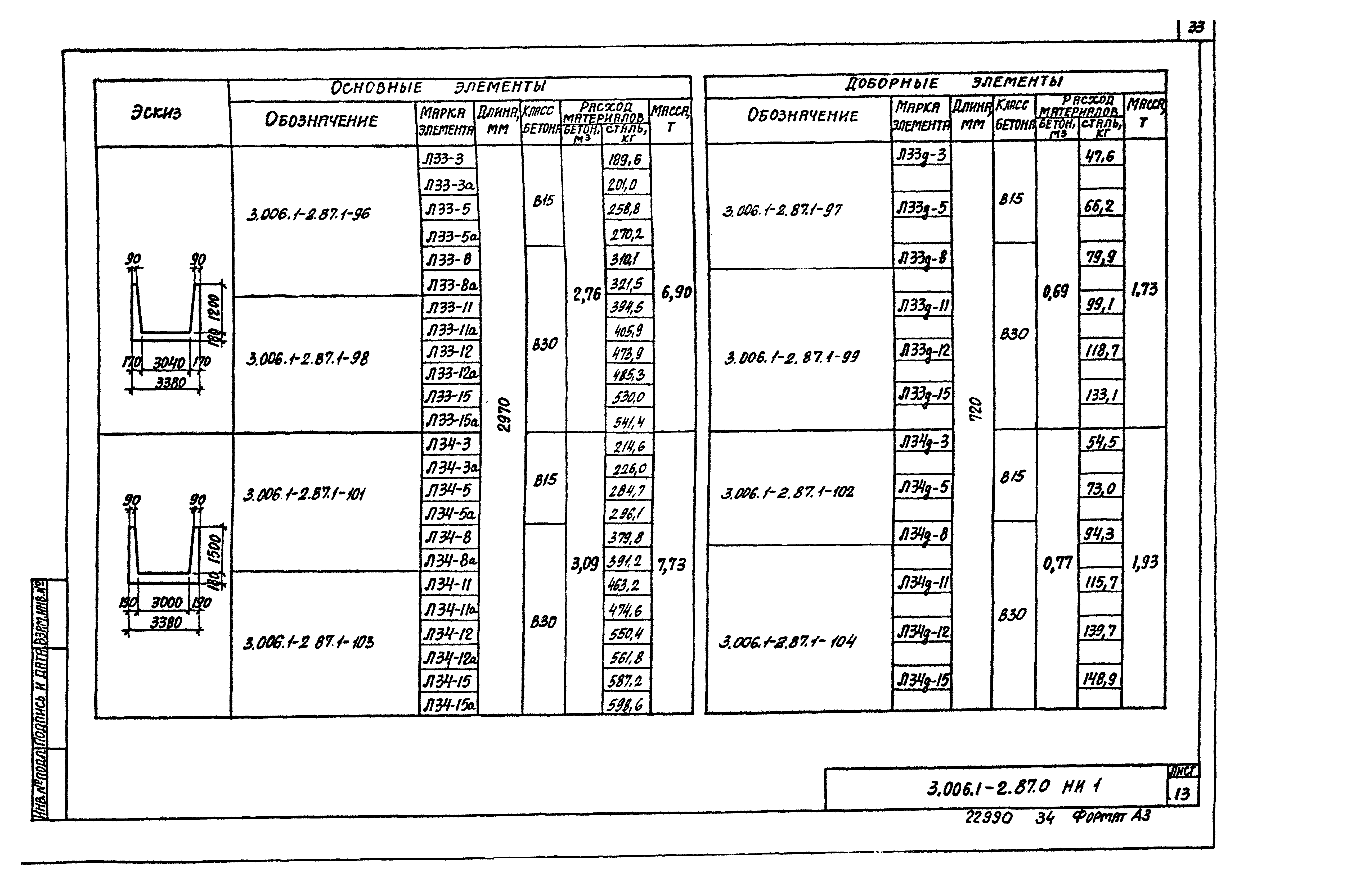 Серия 3.006.1-2.87