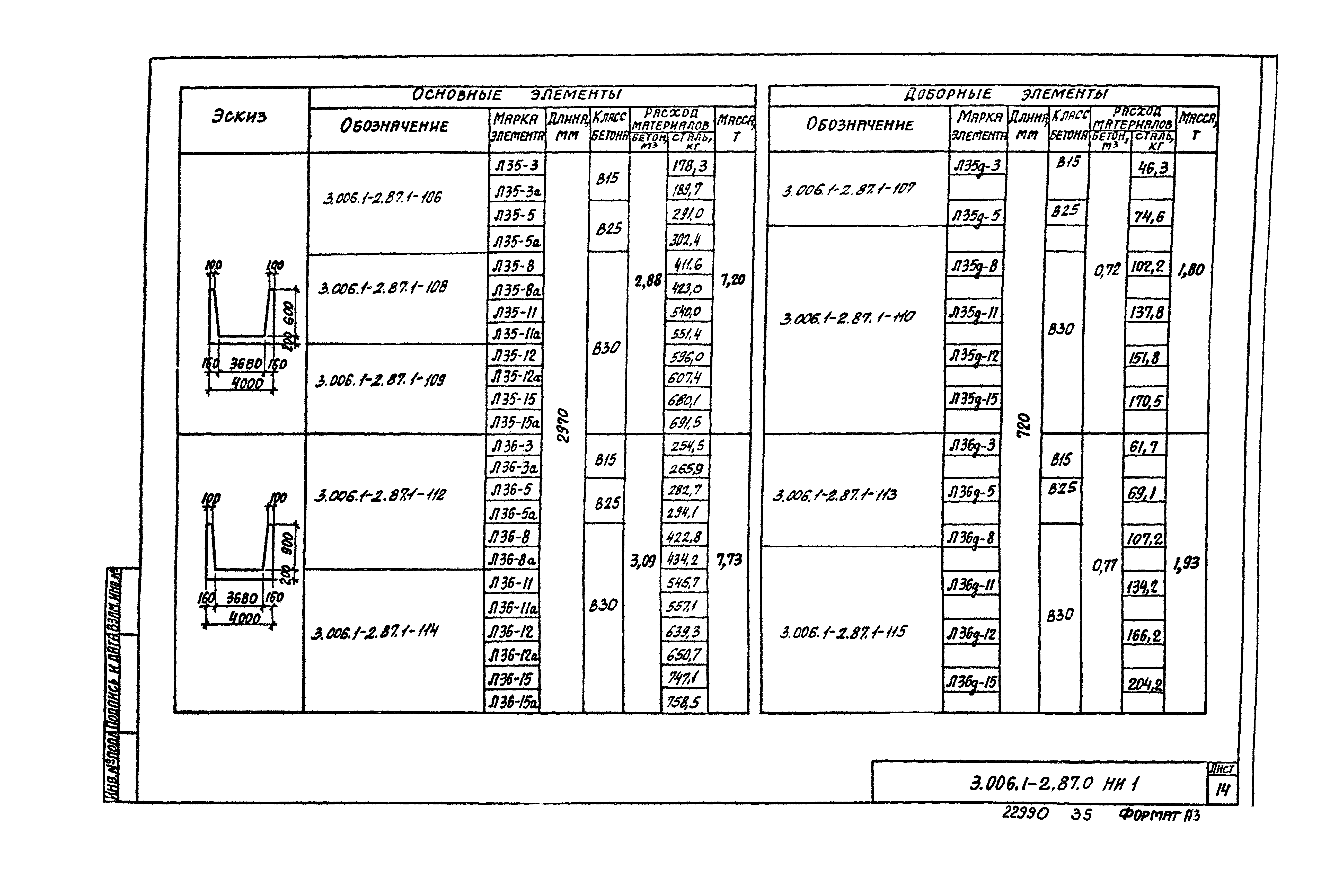 Серия 3.006.1-2.87