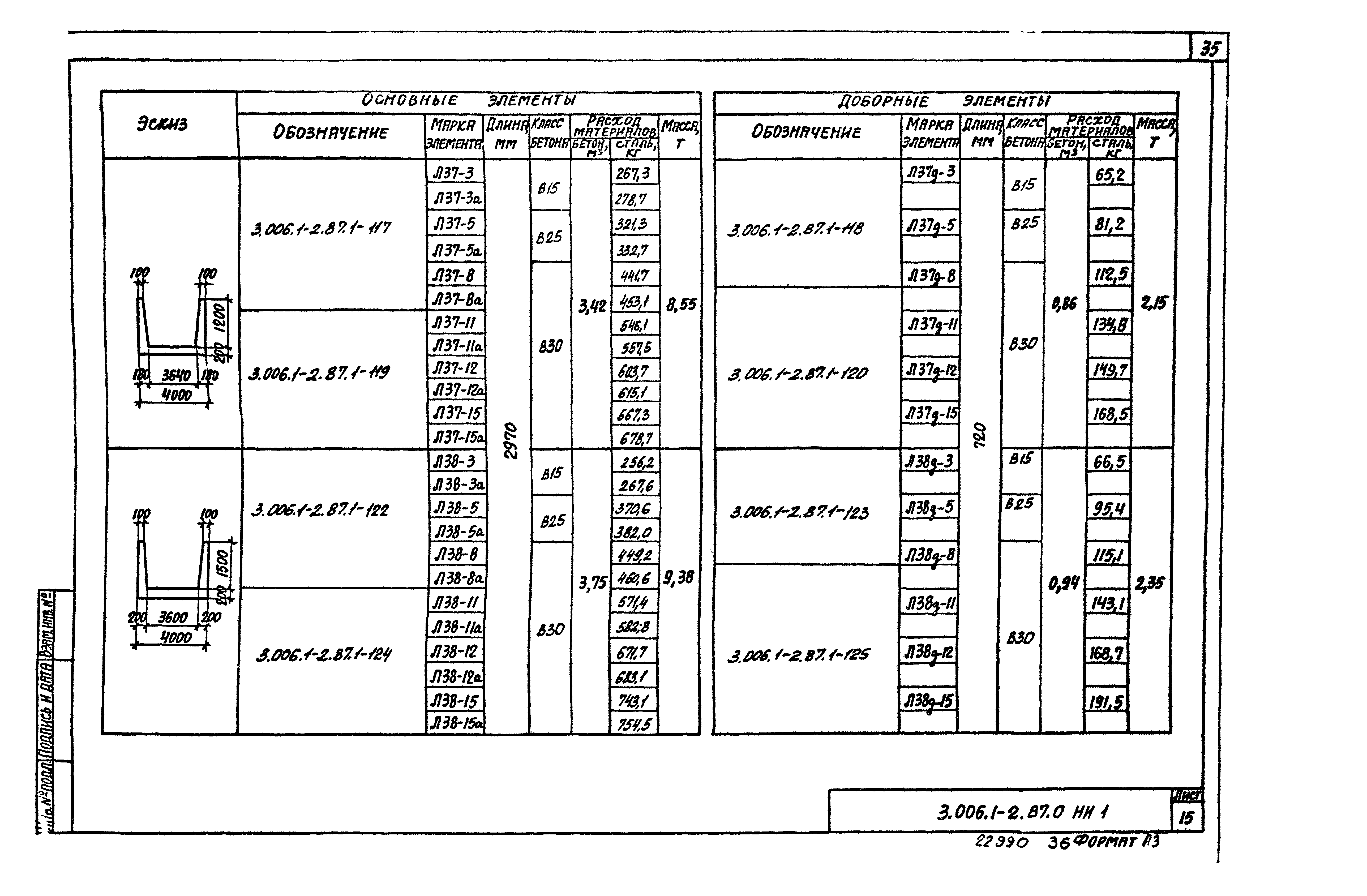 Серия 3.006.1-2.87