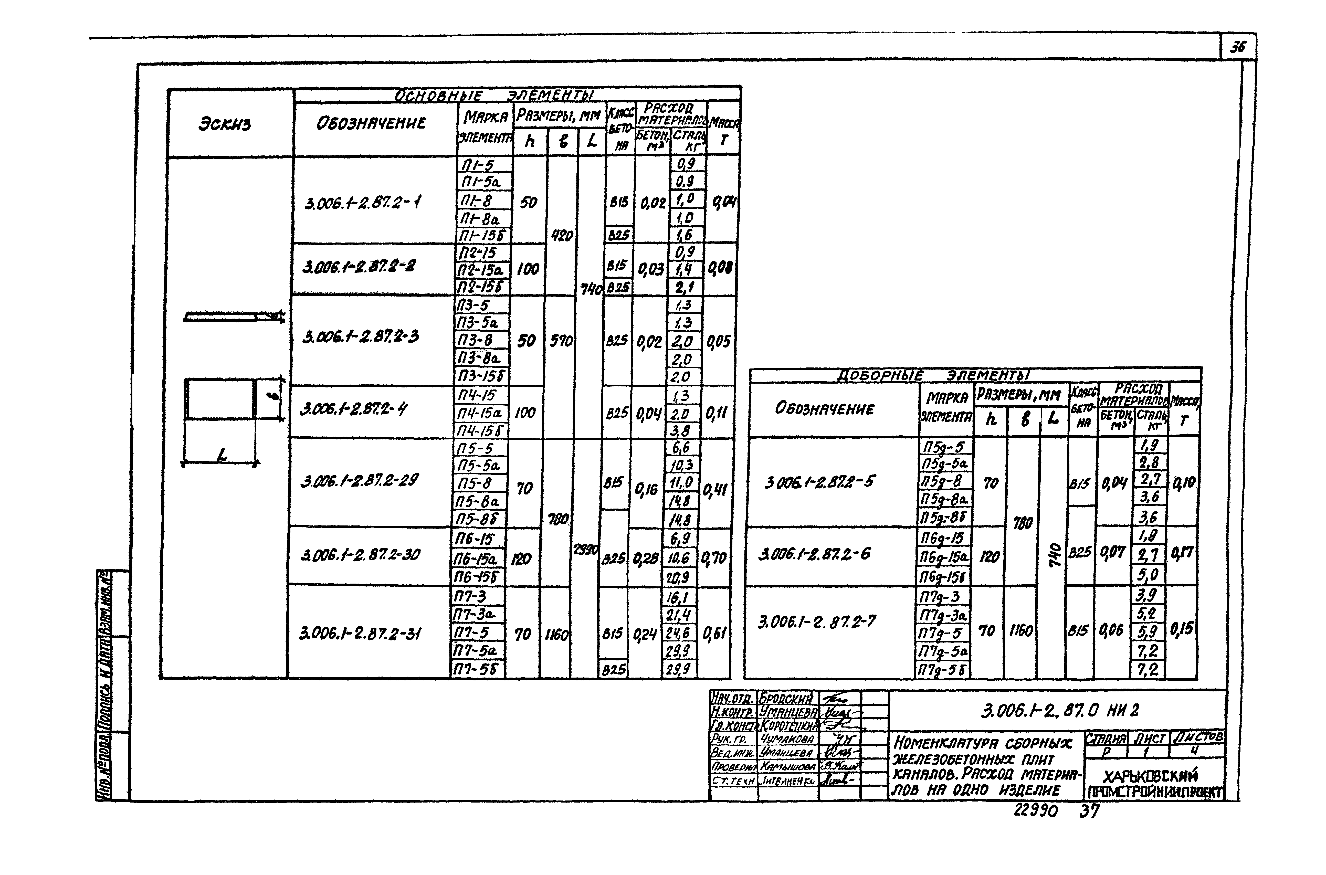 Серия 3.006.1-2.87