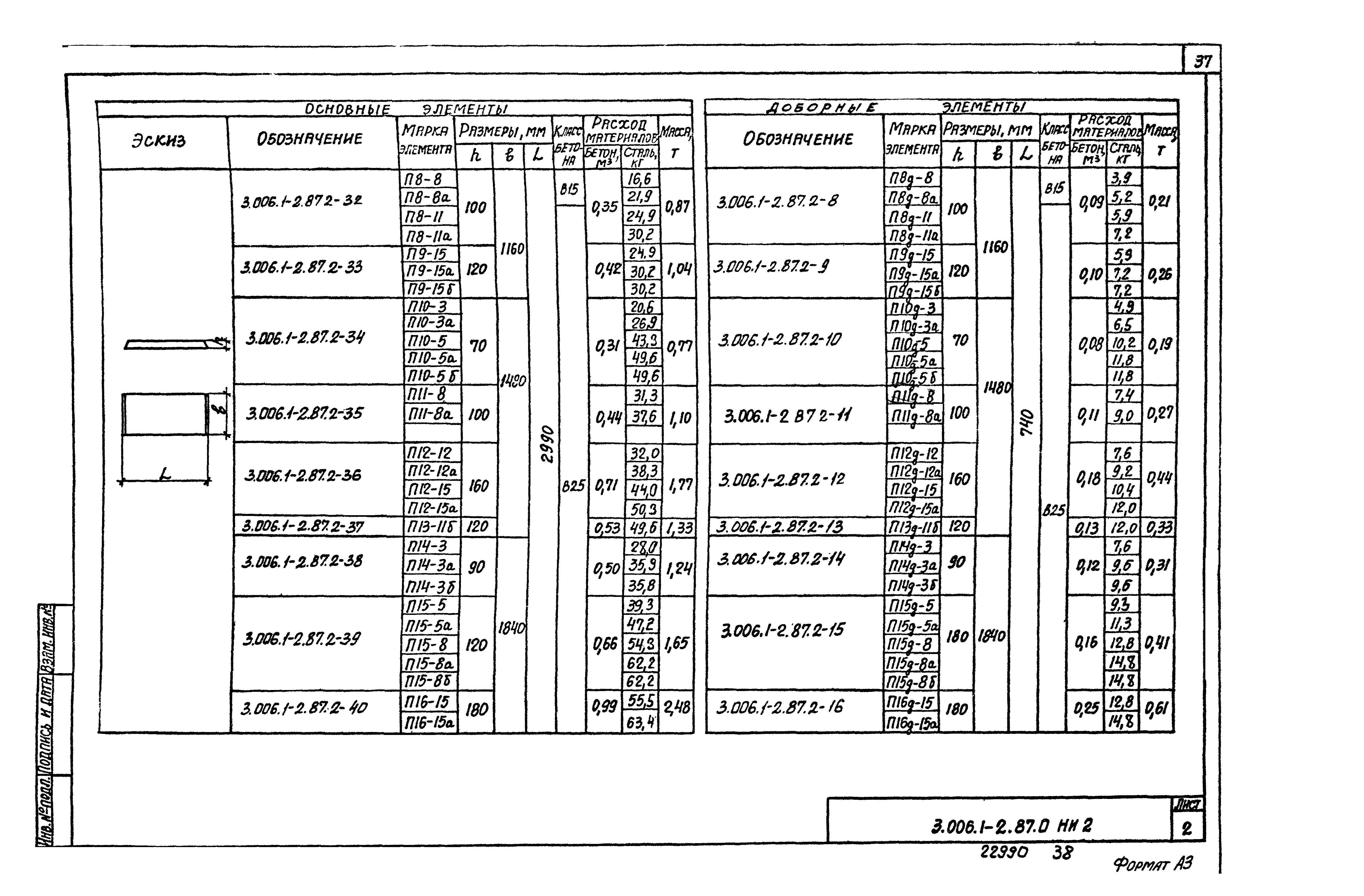 Серия 3.006.1-2.87