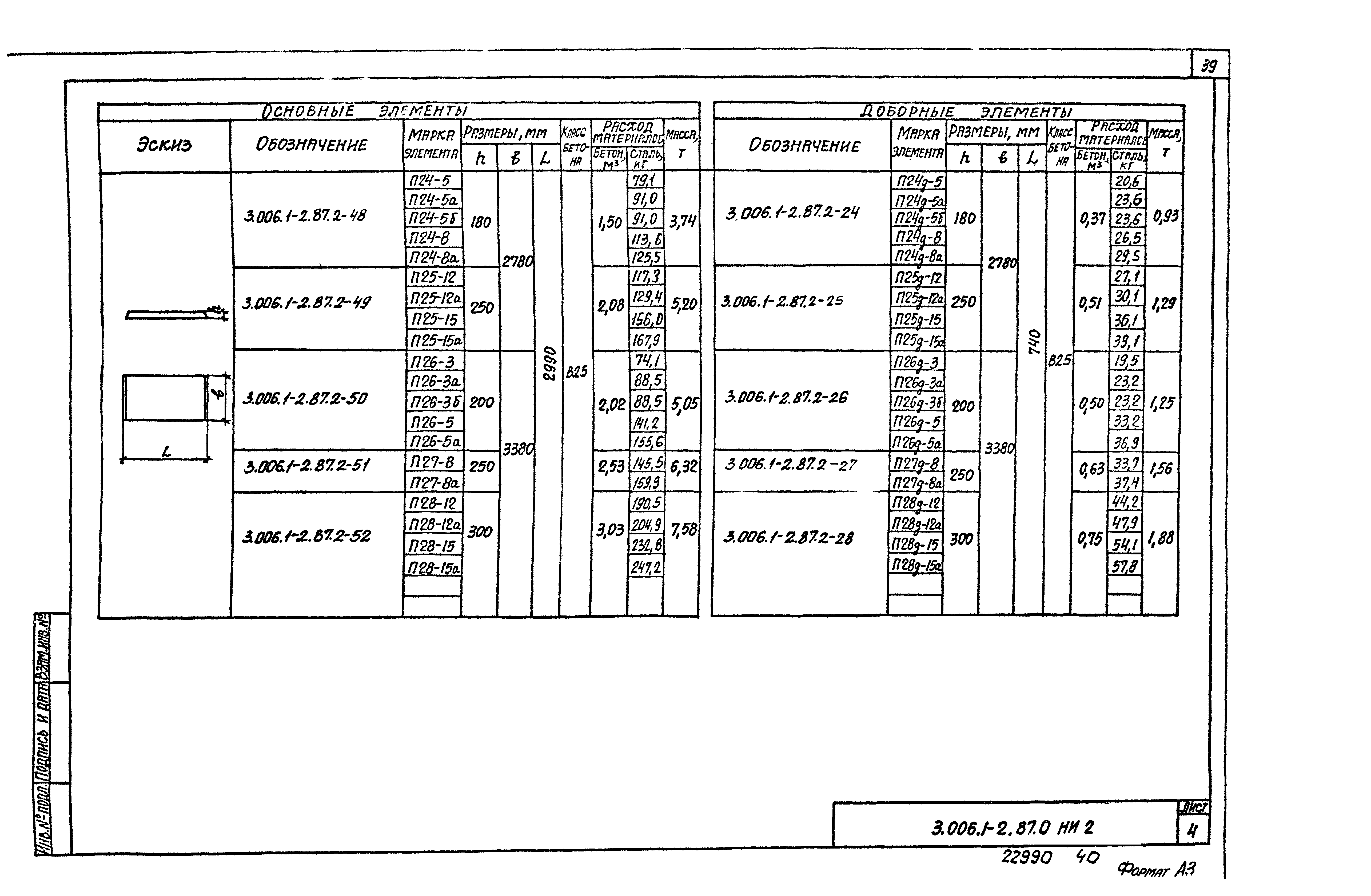 Серия 3.006.1-2.87