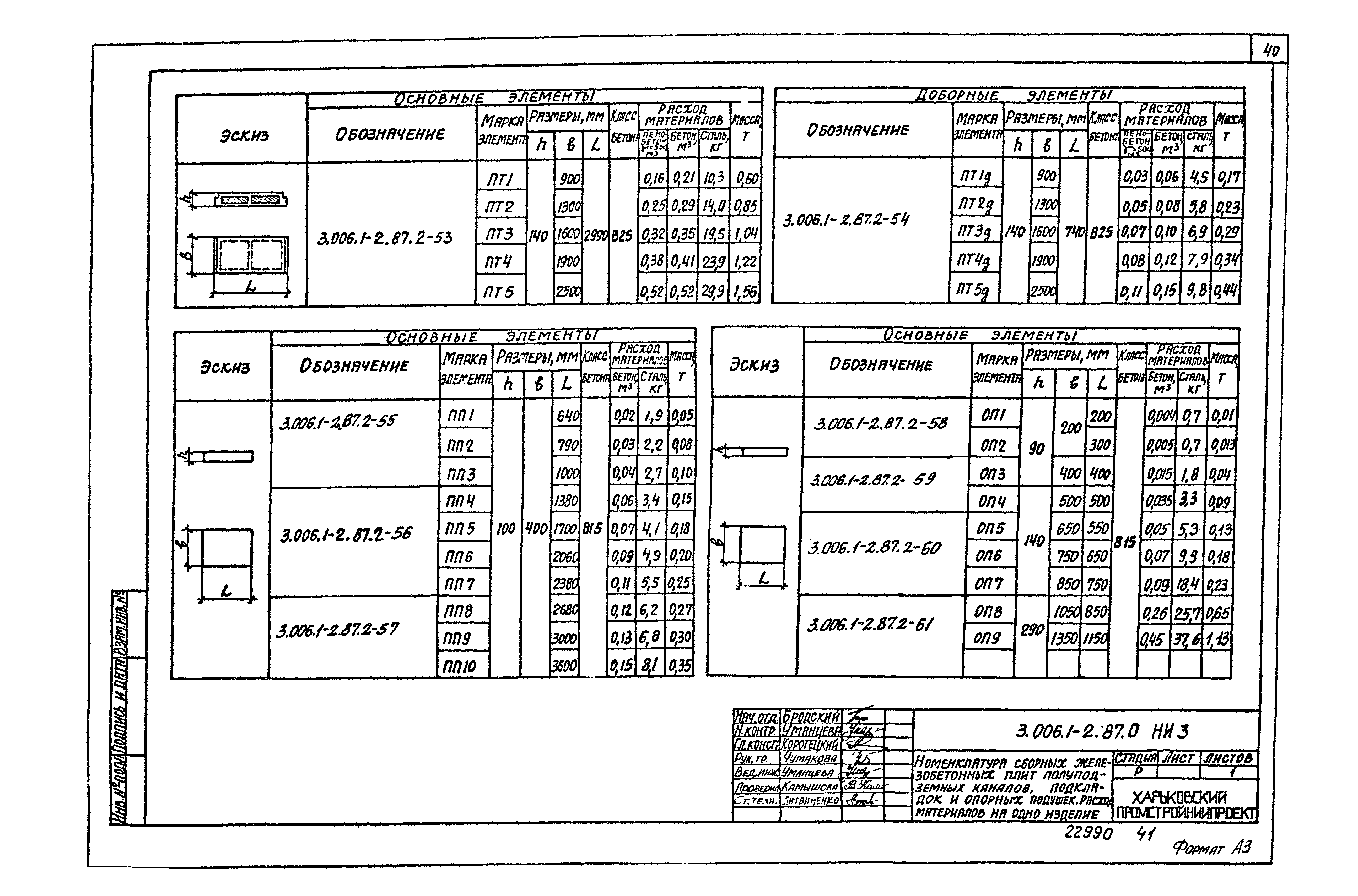 Серия 3.006.1-2.87