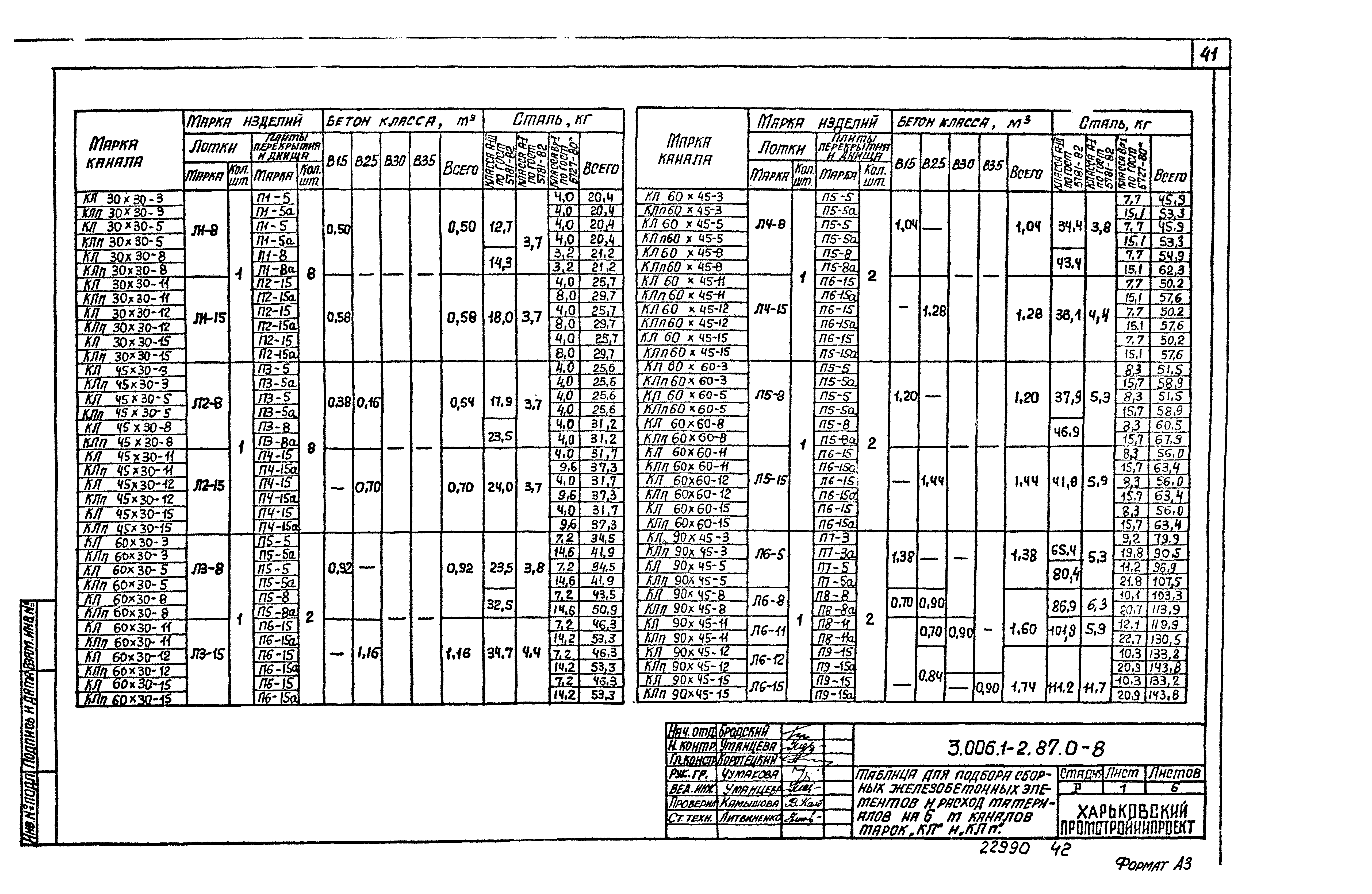 Серия 3.006.1-2.87