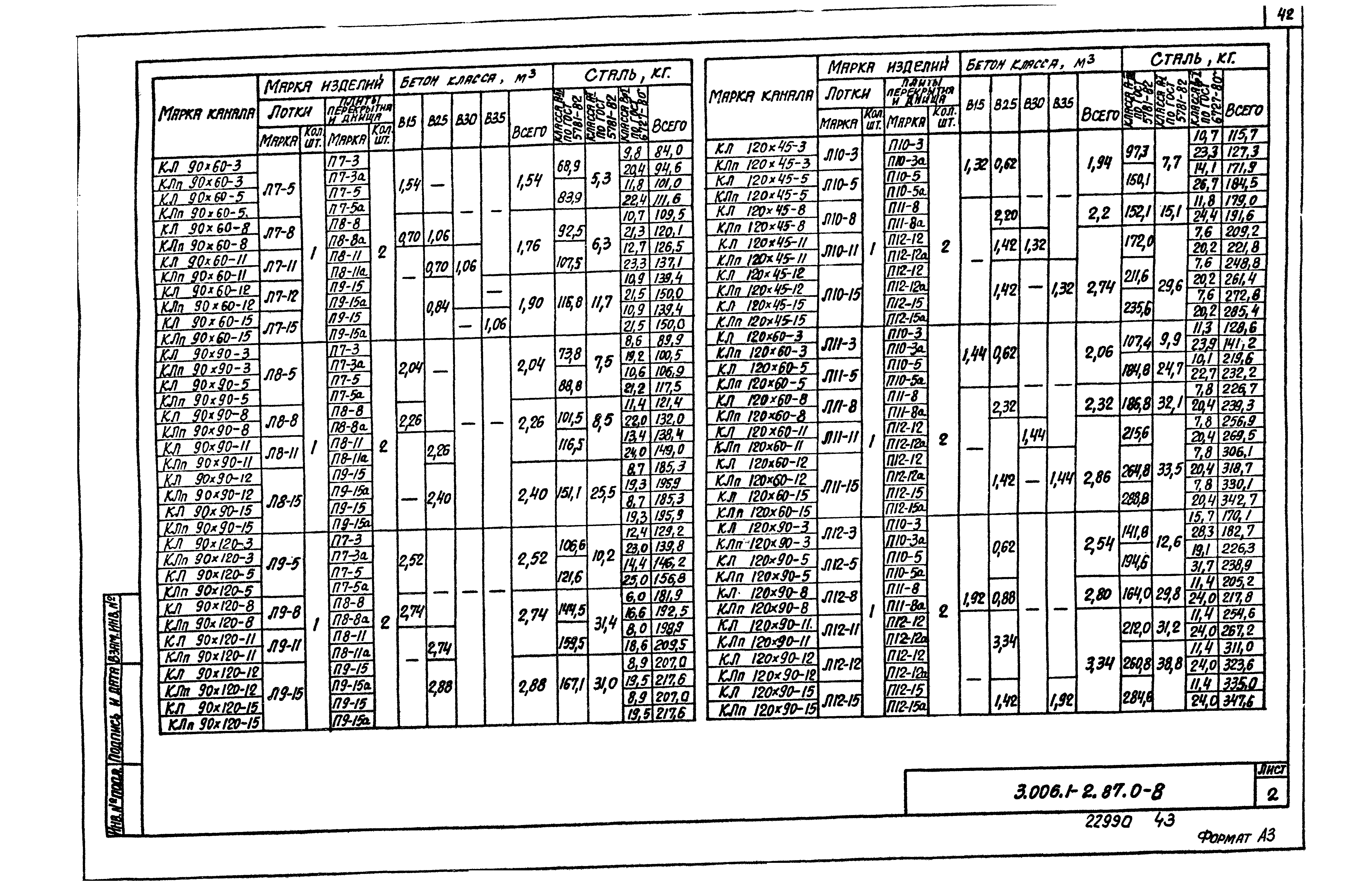 Серия 3.006.1-2.87