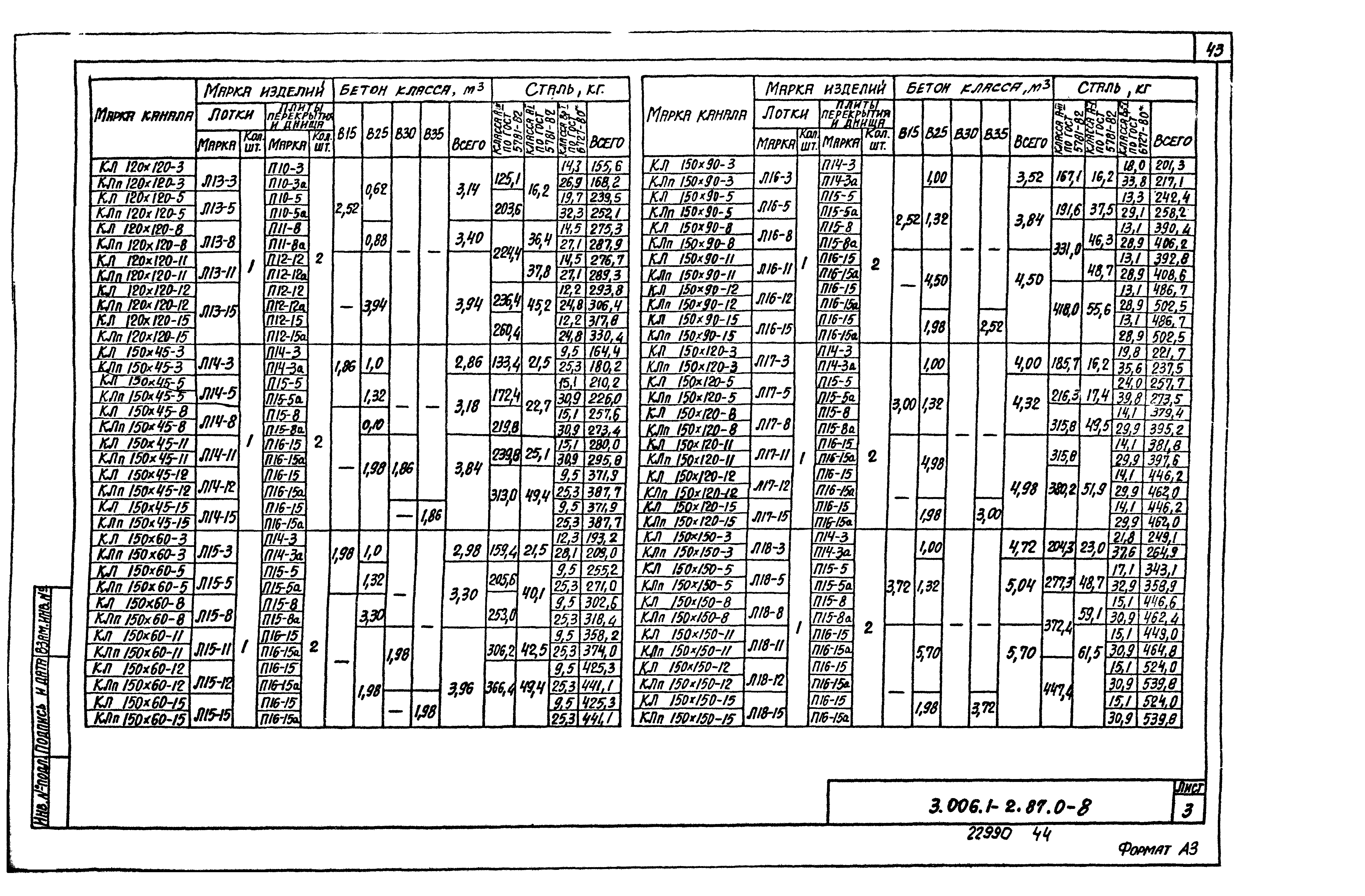 Серия 3.006.1-2.87