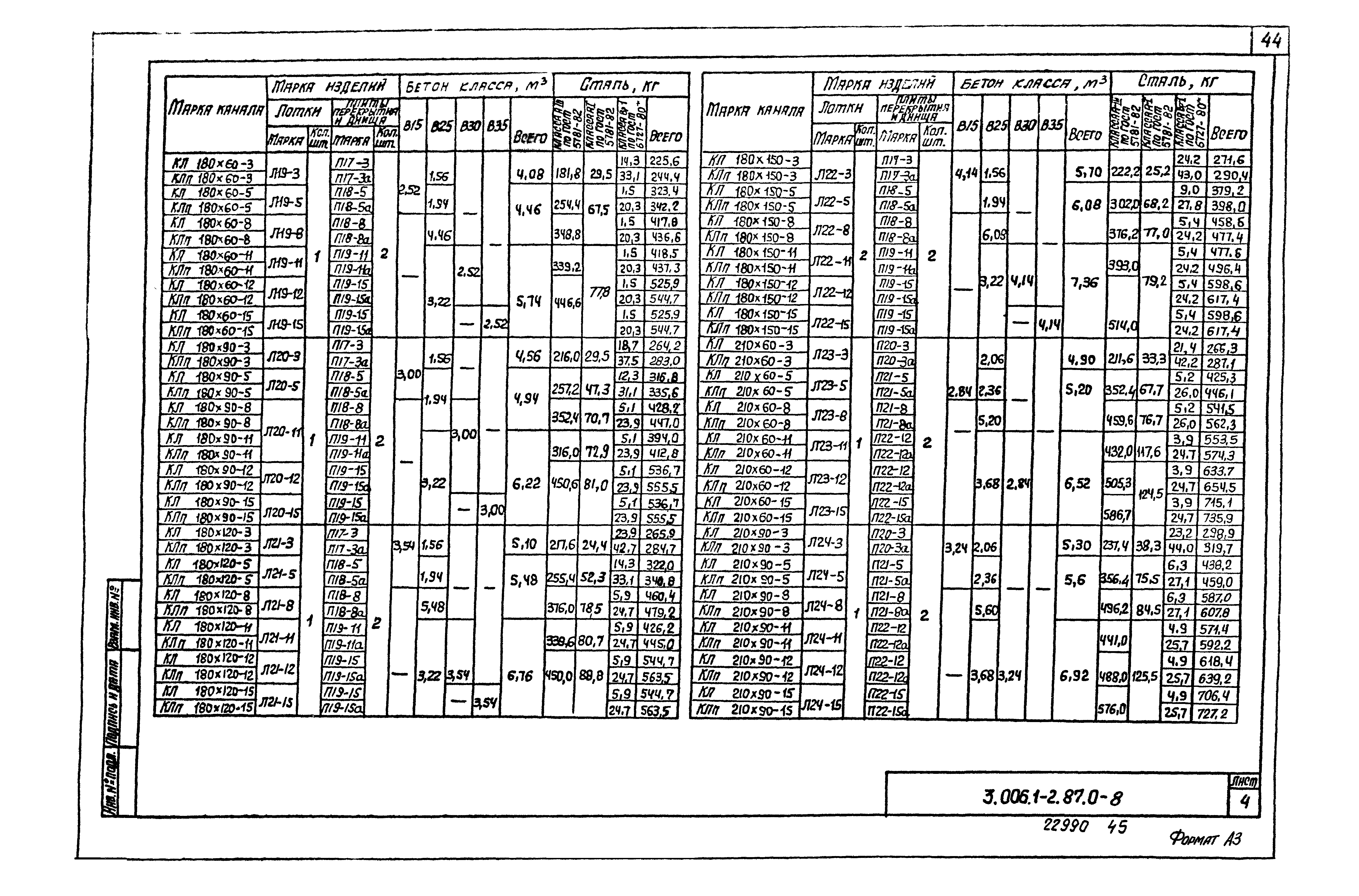 Серия 3.006.1-2.87