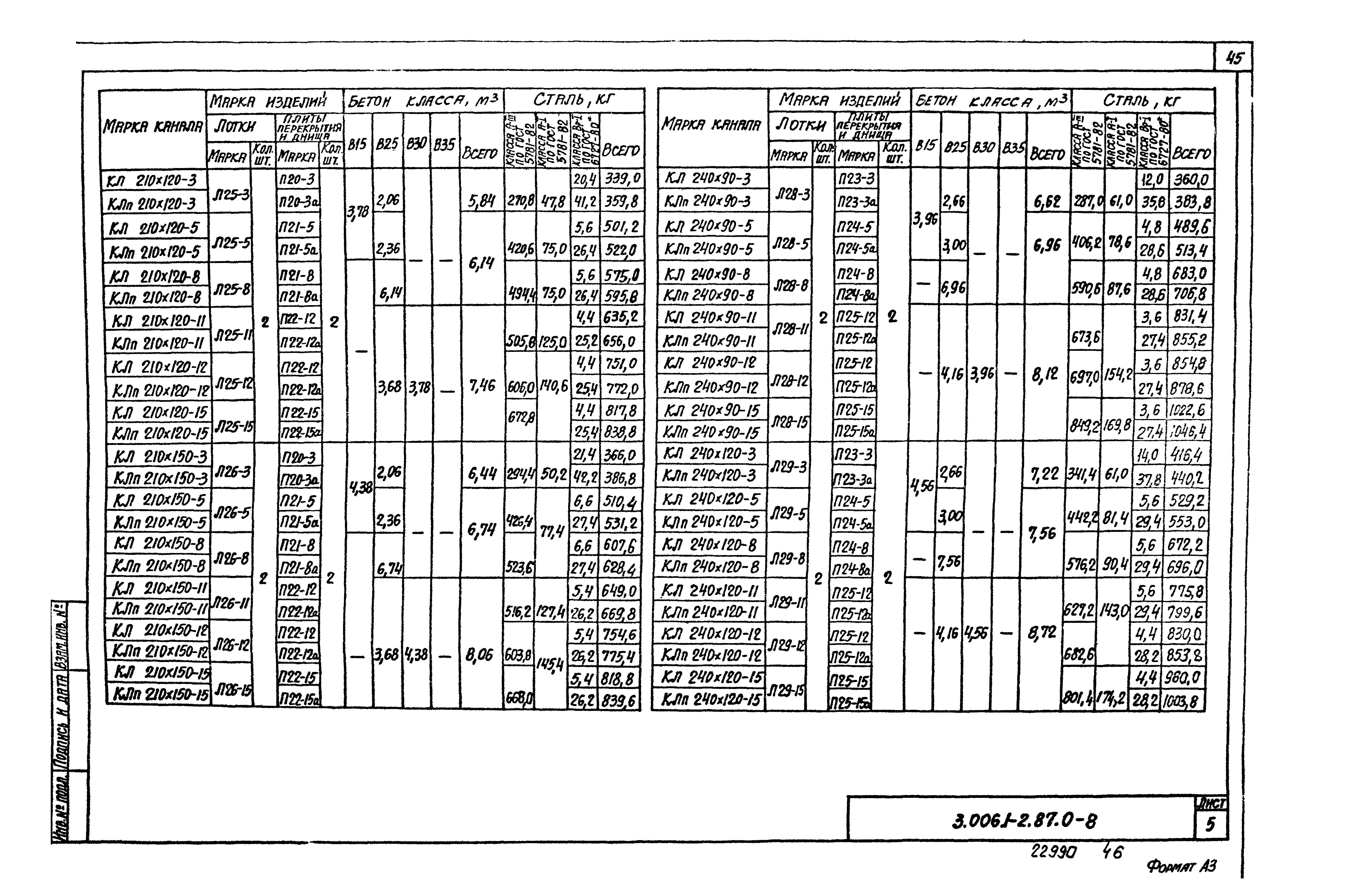 Серия 3.006.1-2.87