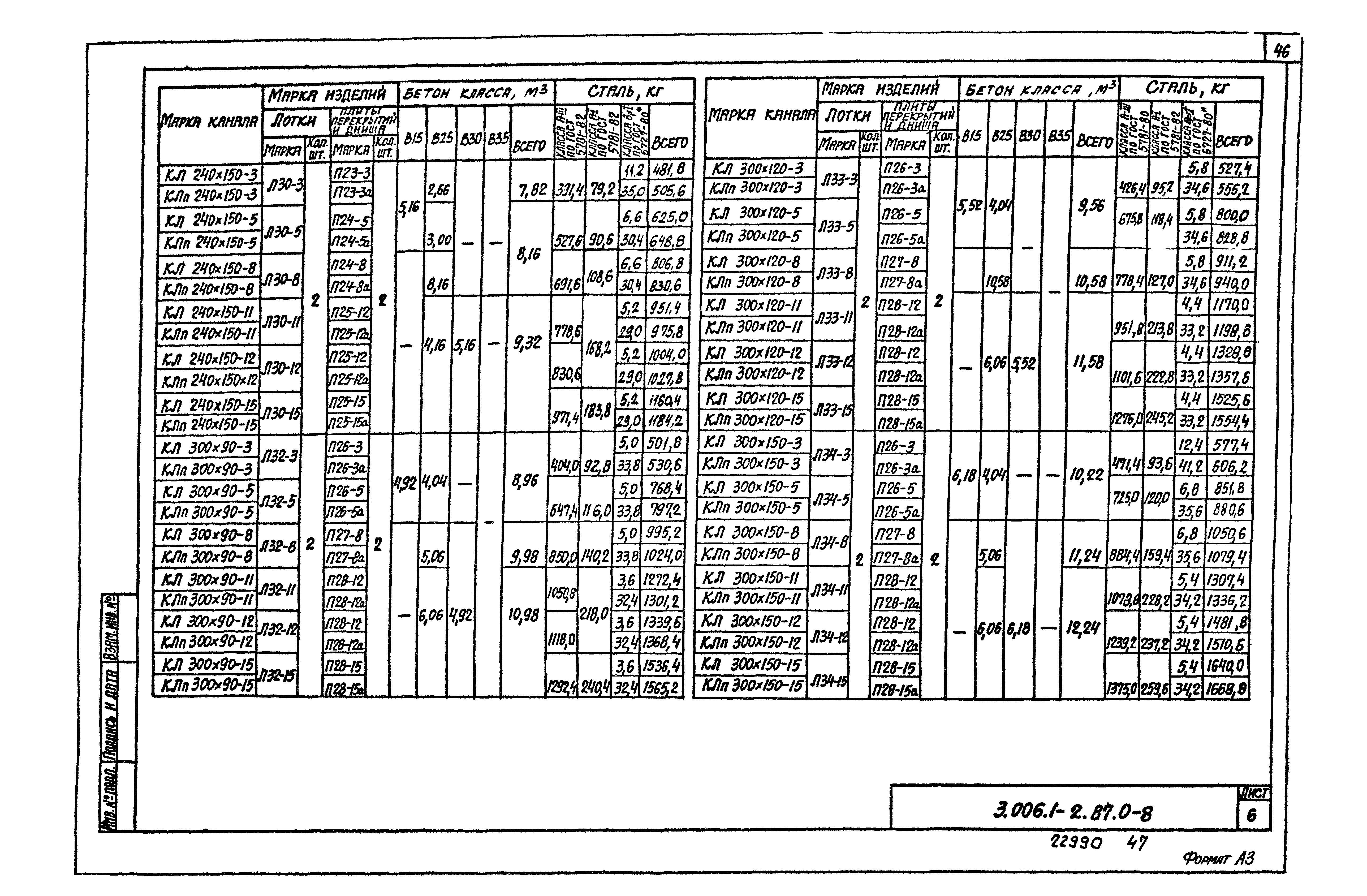 Серия 3.006.1-2.87