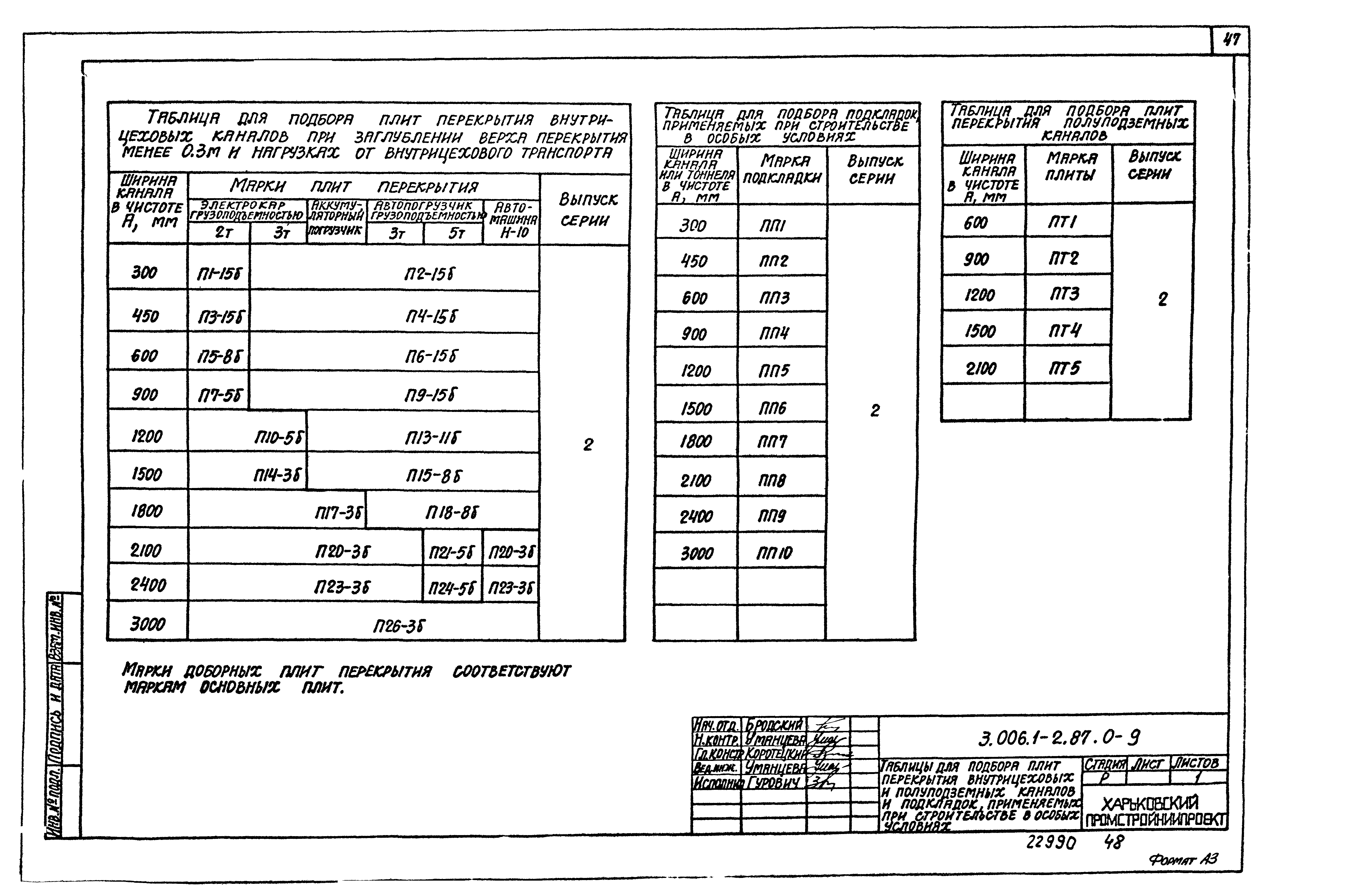 Серия 3.006.1-2.87