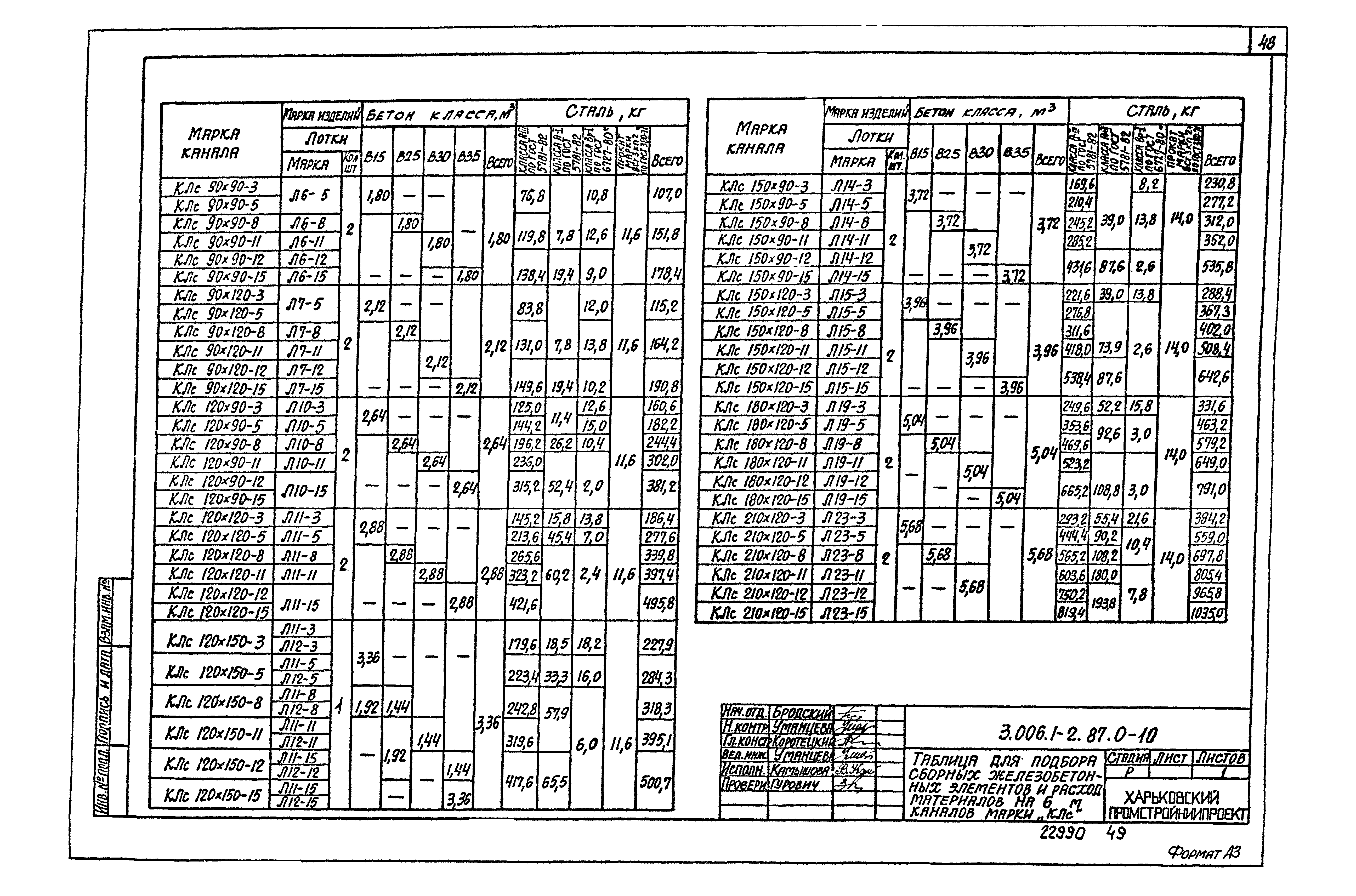 Серия 3.006.1-2.87