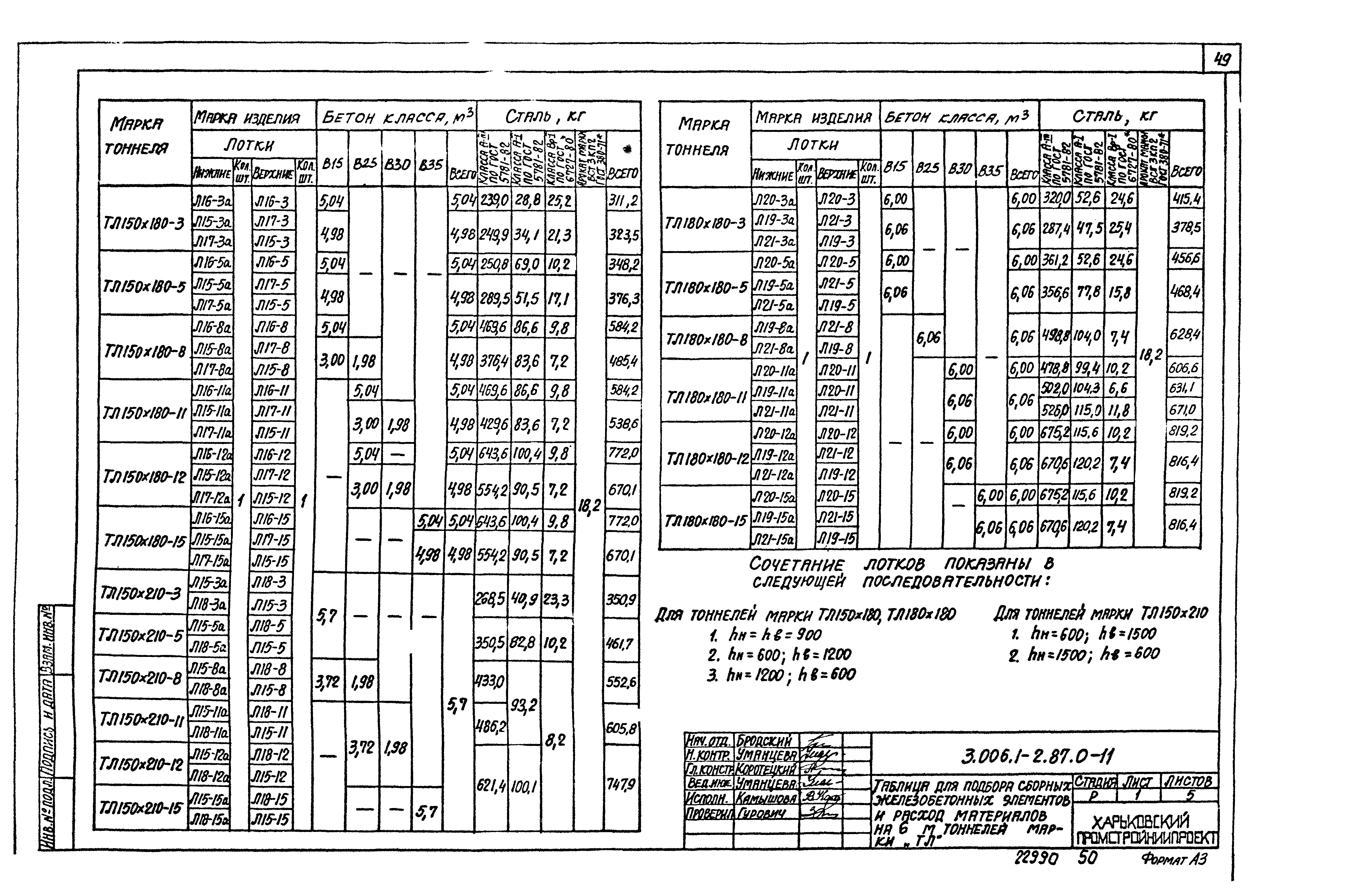 Серия 3.006.1-2.87