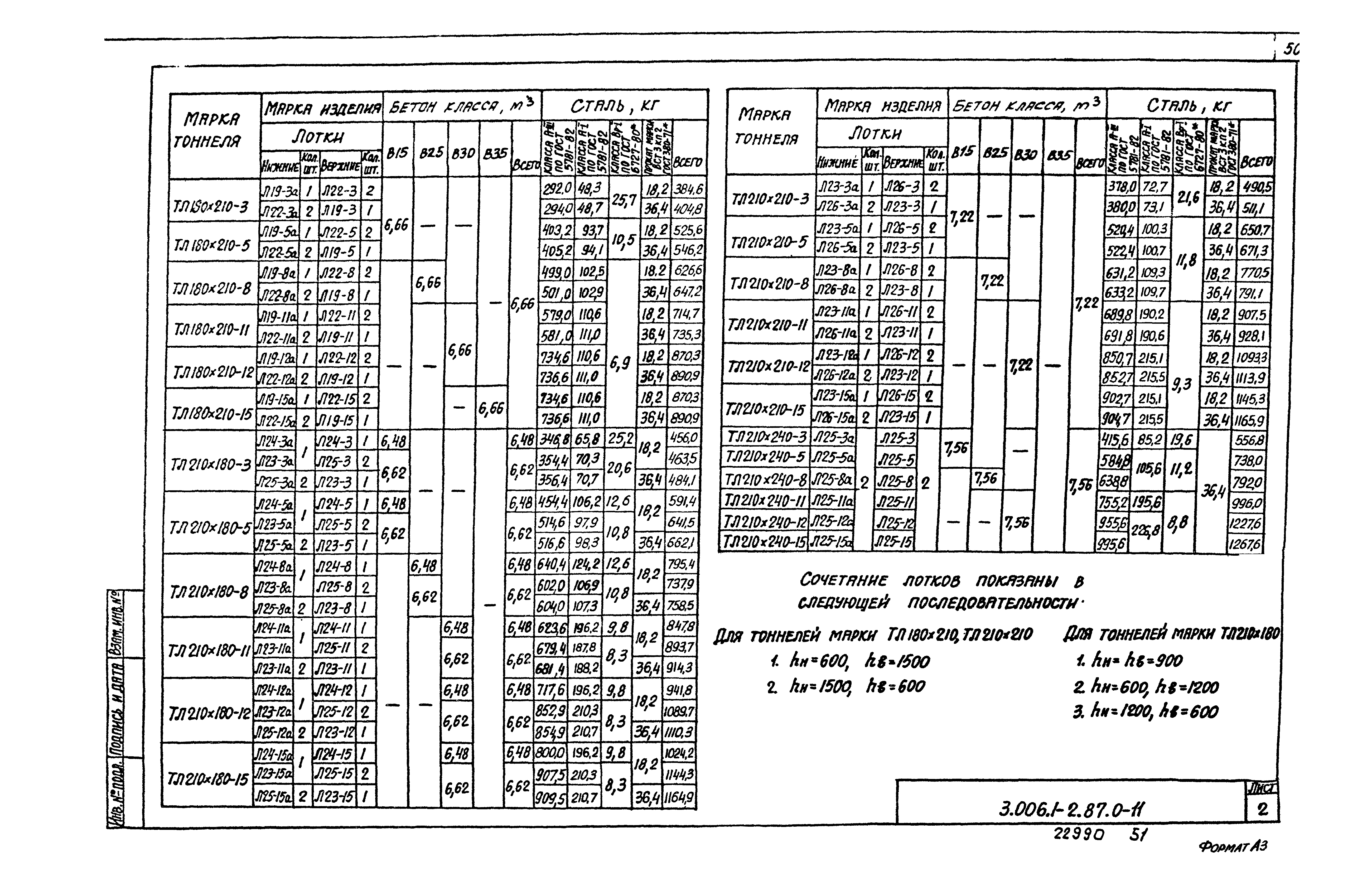 Серия 3.006.1-2.87