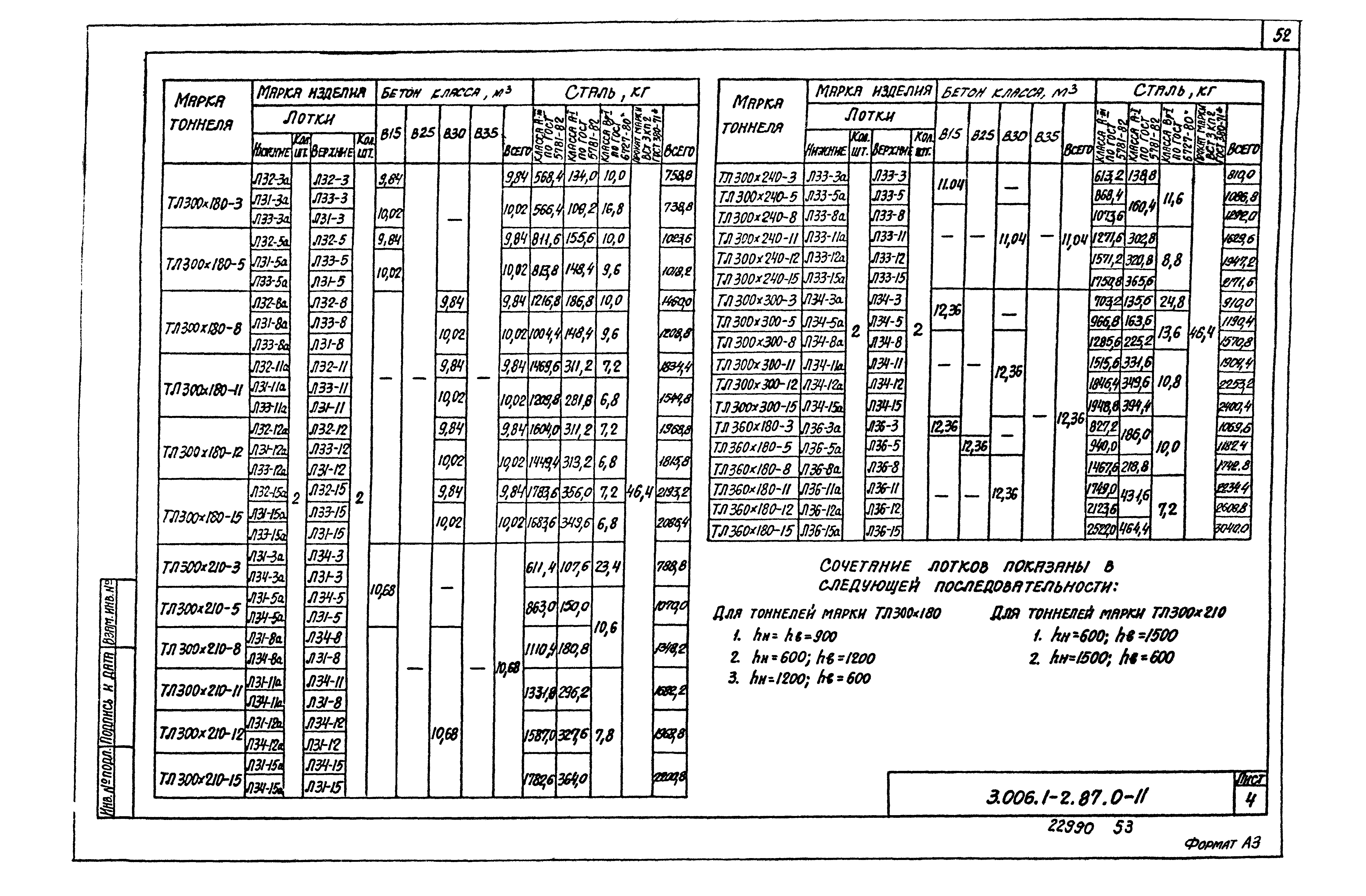 Серия 3.006.1-2.87