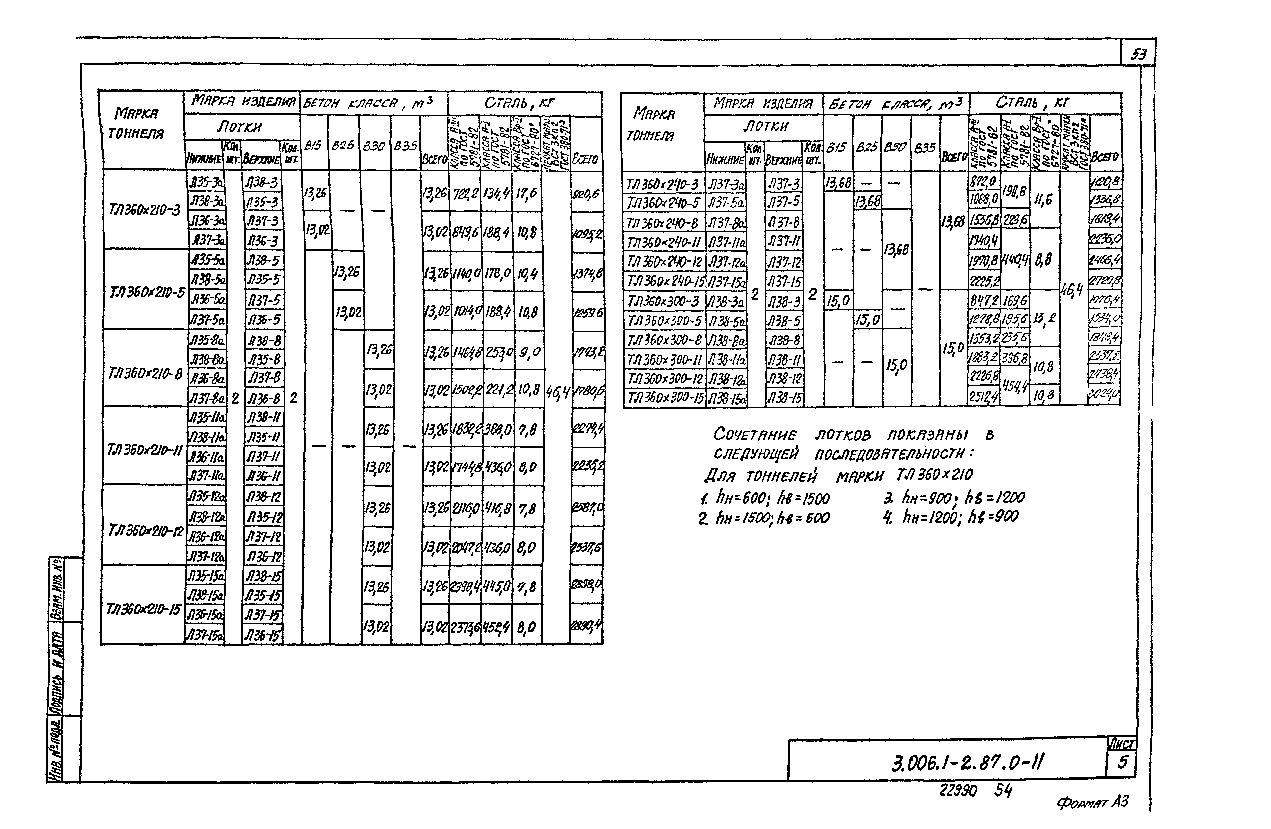 Серия 3.006.1-2.87