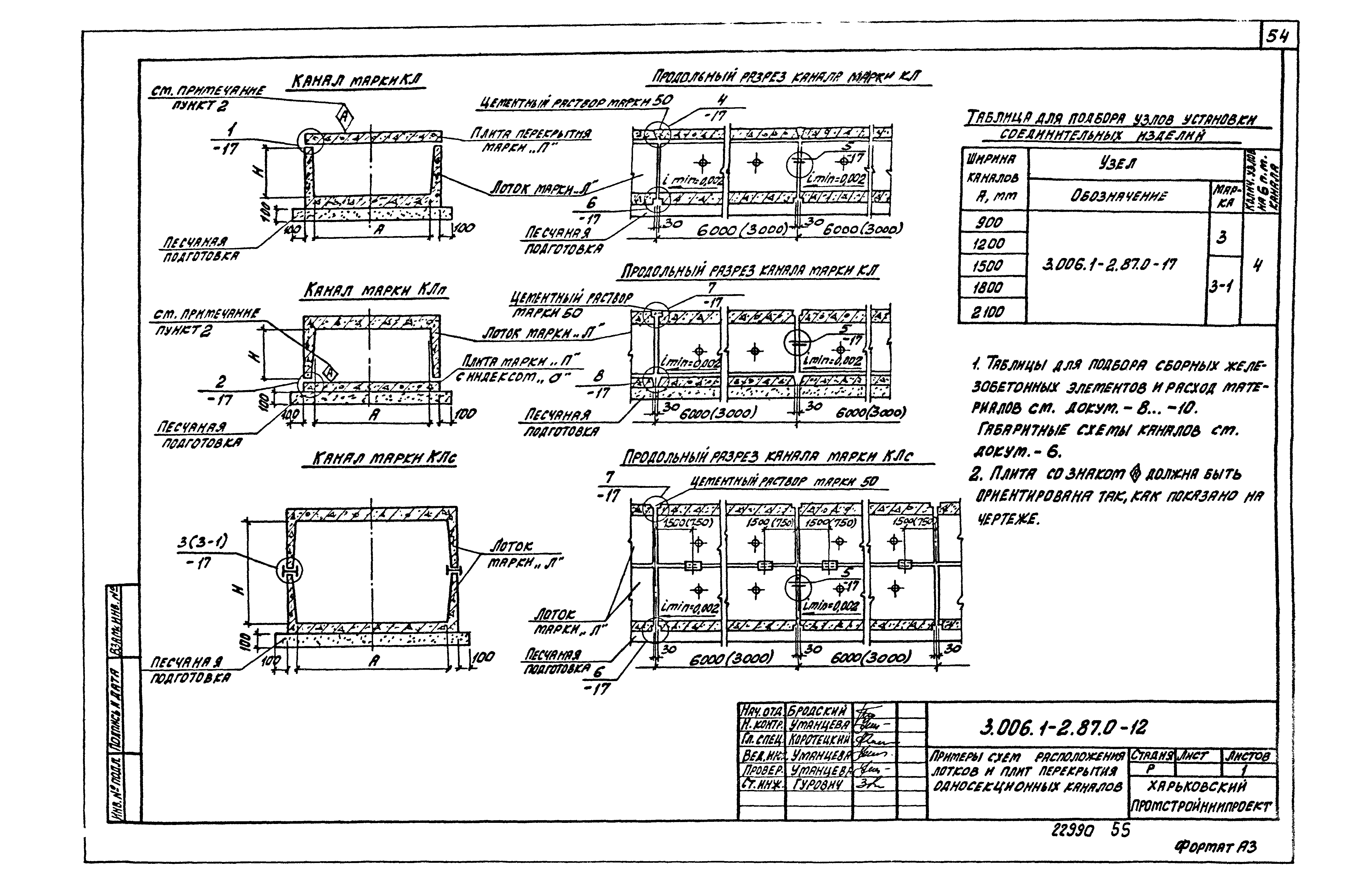 Серия 3.006.1-2.87