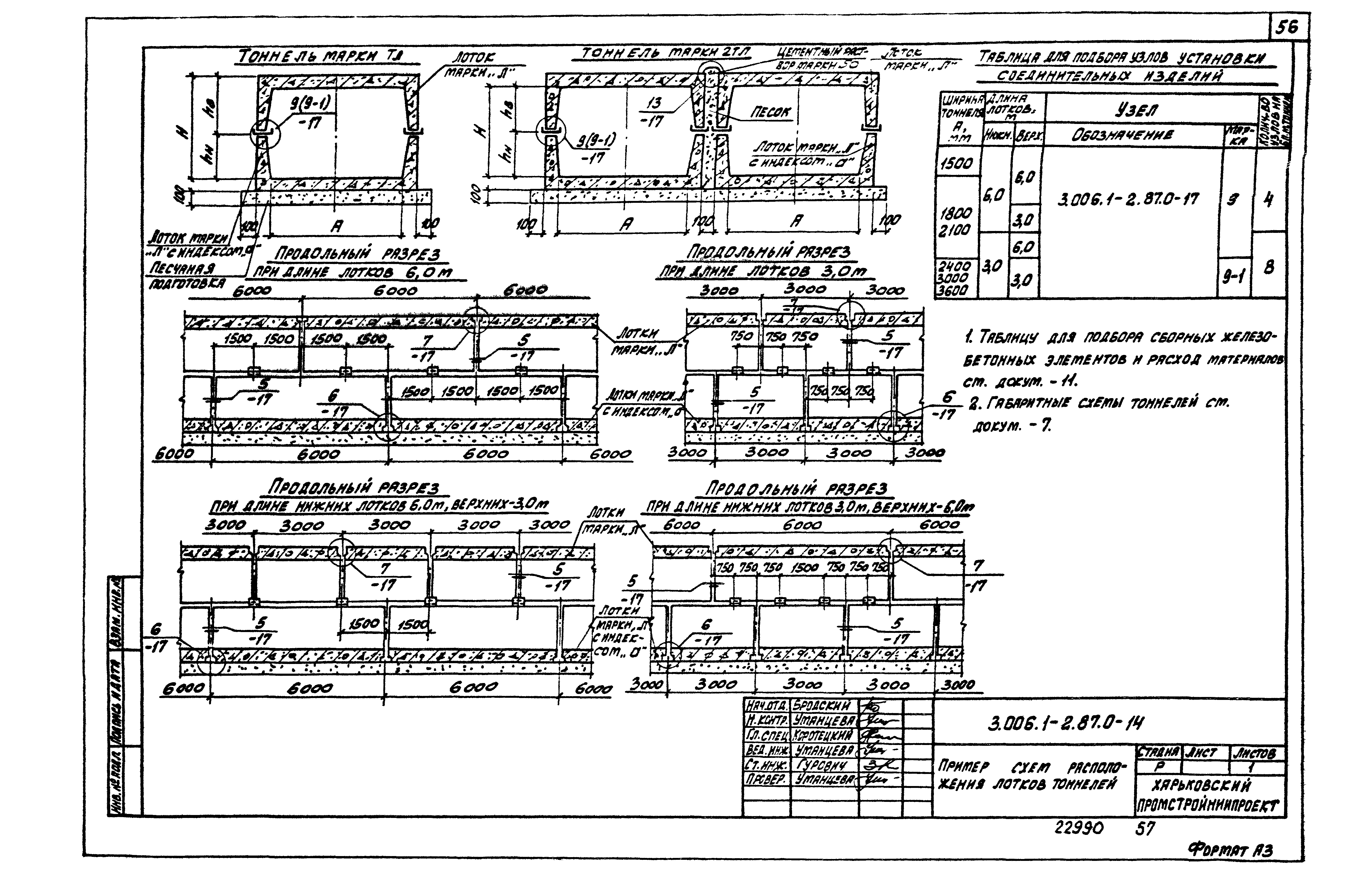 Серия 3.006.1-2.87