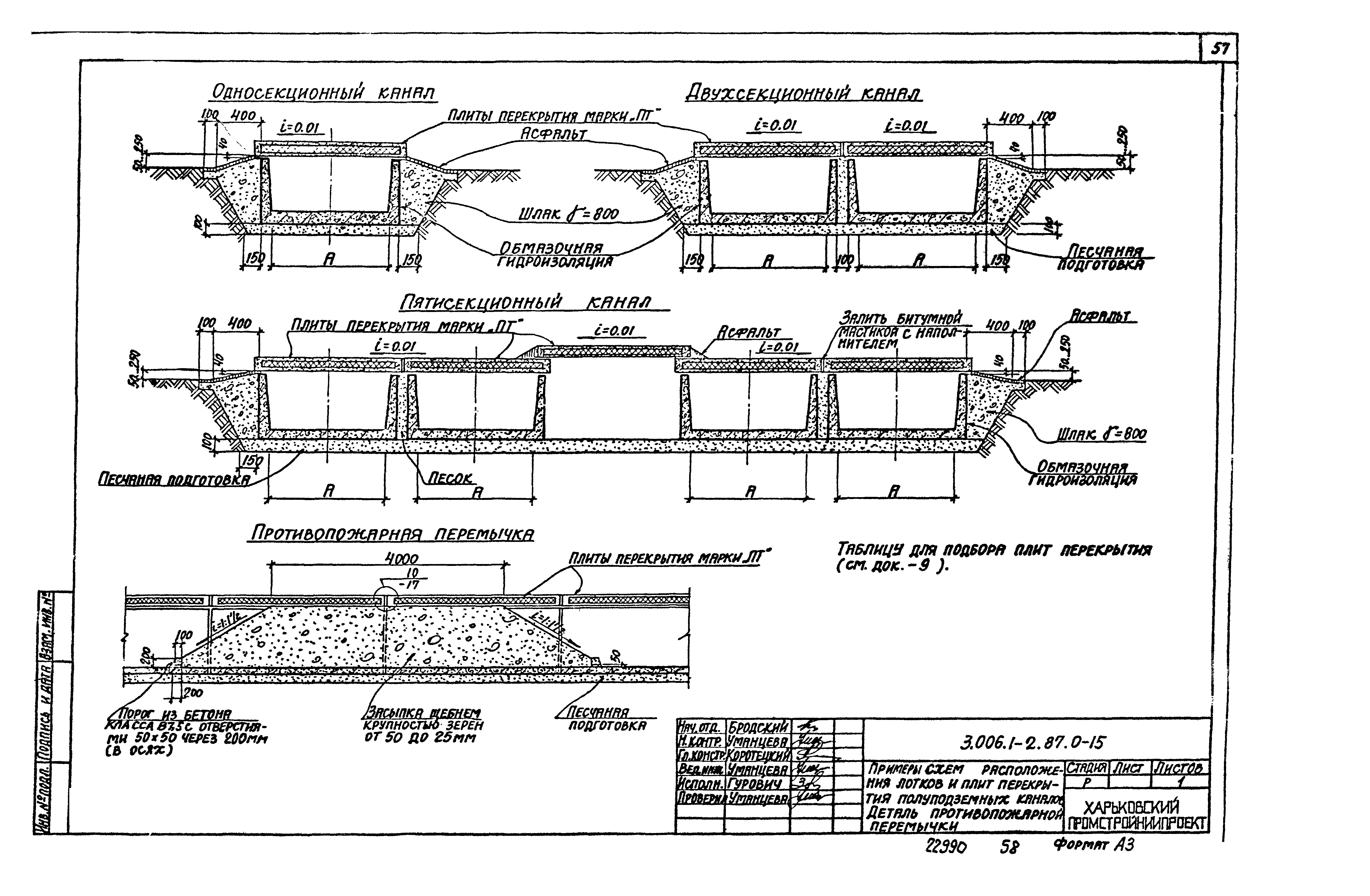 Серия 3.006.1-2.87