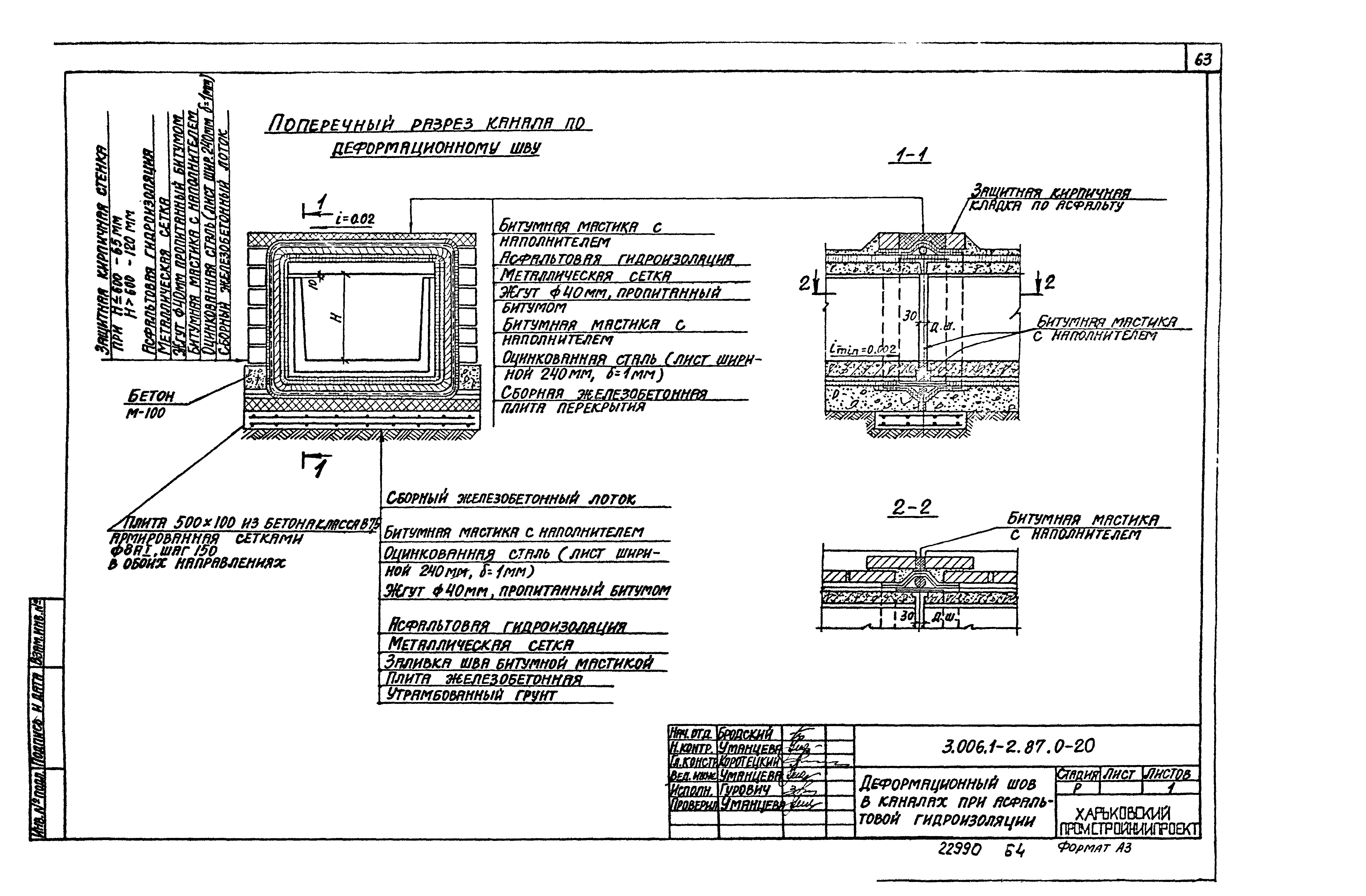 Серия 3.006.1-2.87